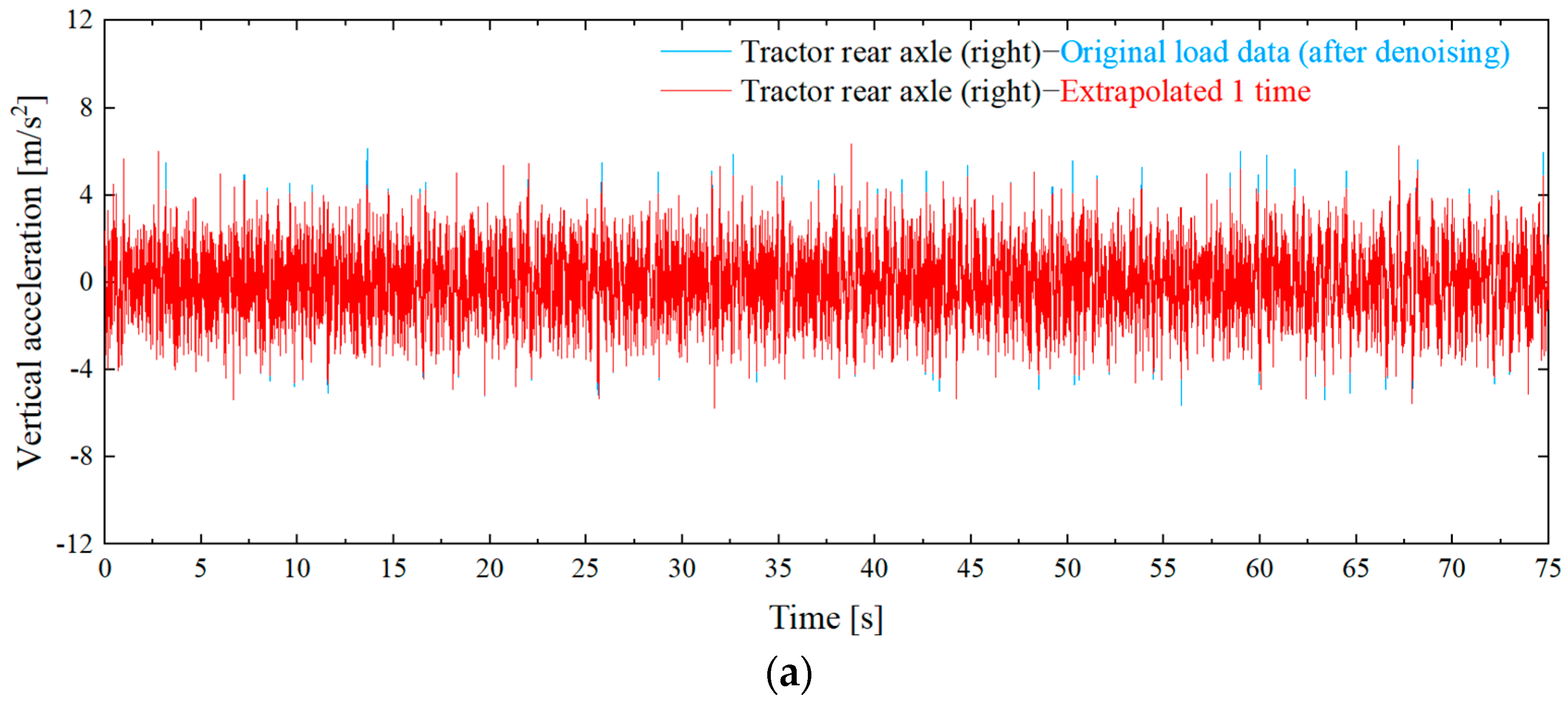 Agriculture 13 00125 g016a Agriculture 13 00125 g016a