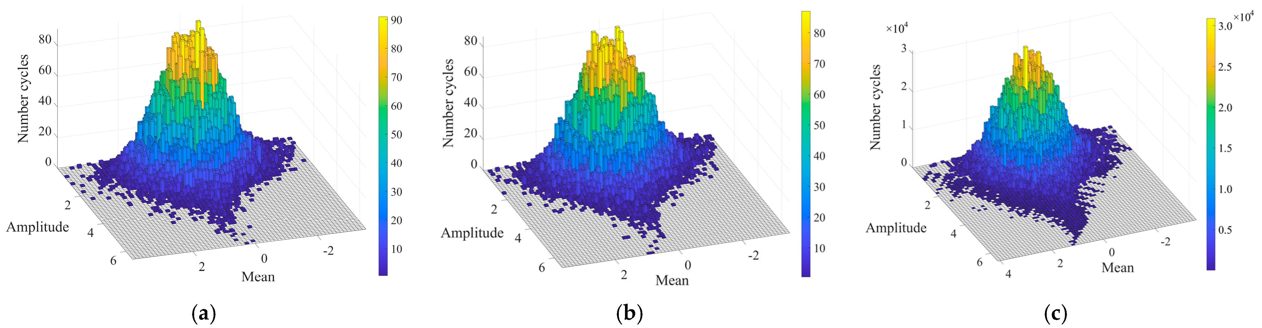 Agriculture 13 00125 g018 Agriculture 13 00125 g018