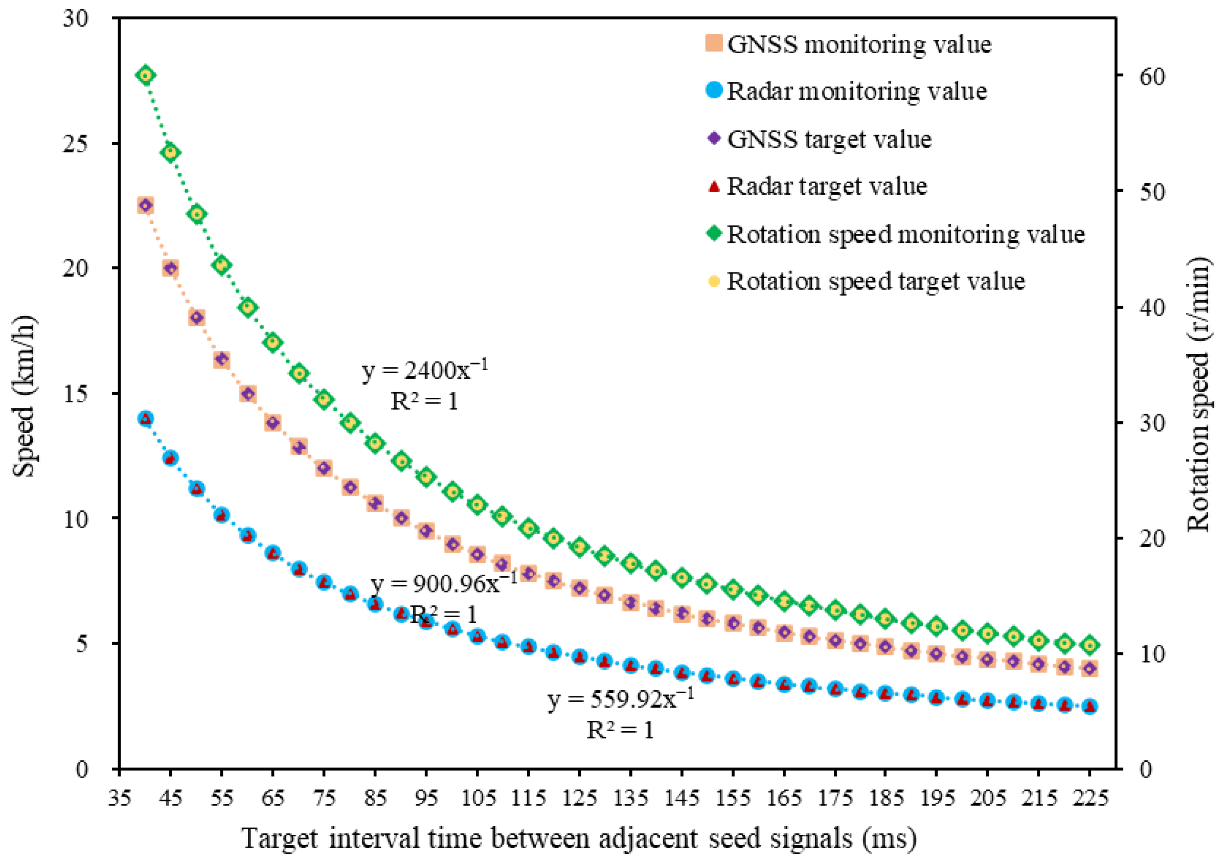 Agriculture 13 00128 g012