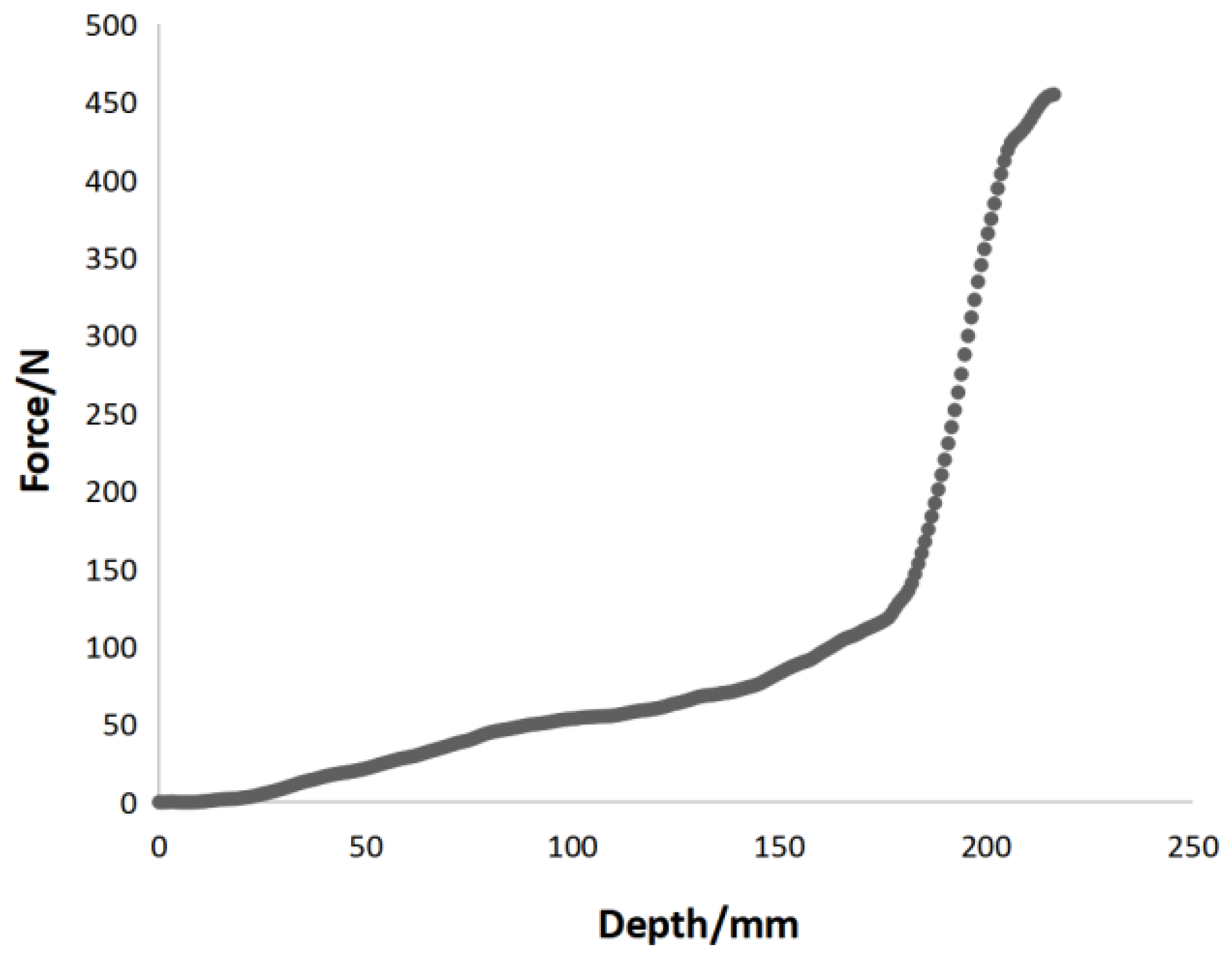 Agriculture 13 00130 g002