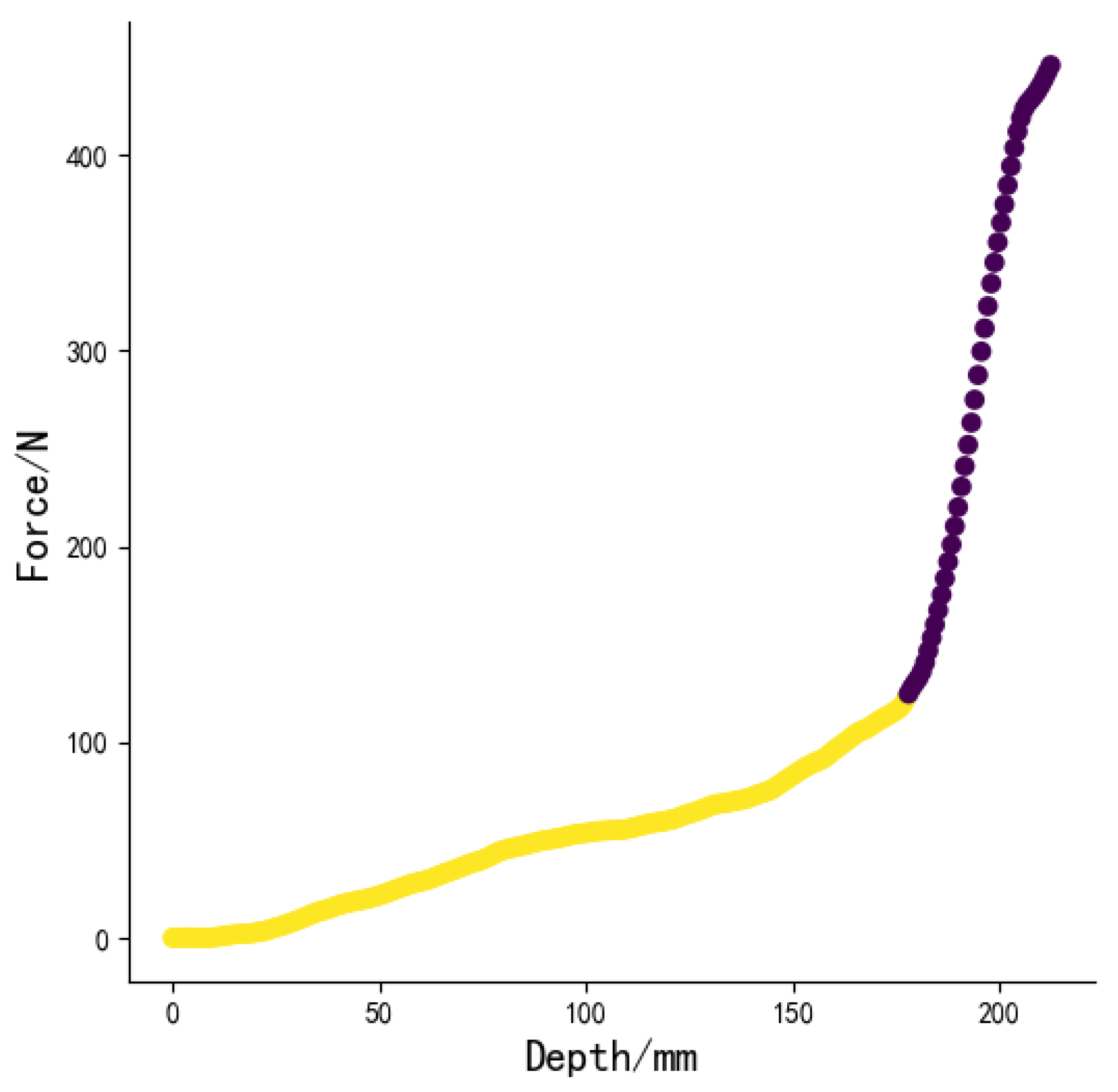Agriculture 13 00130 g005