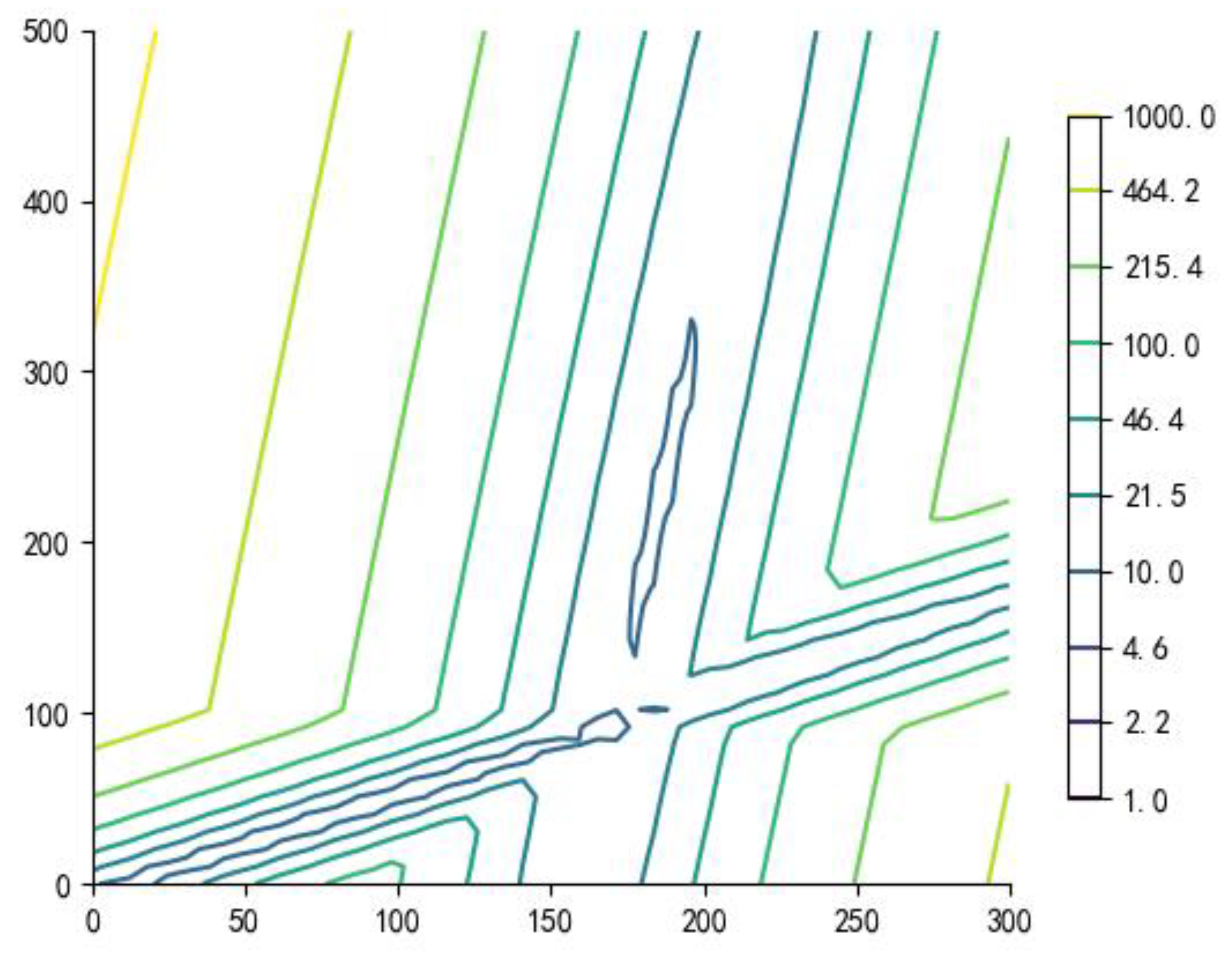 Agriculture 13 00130 g006