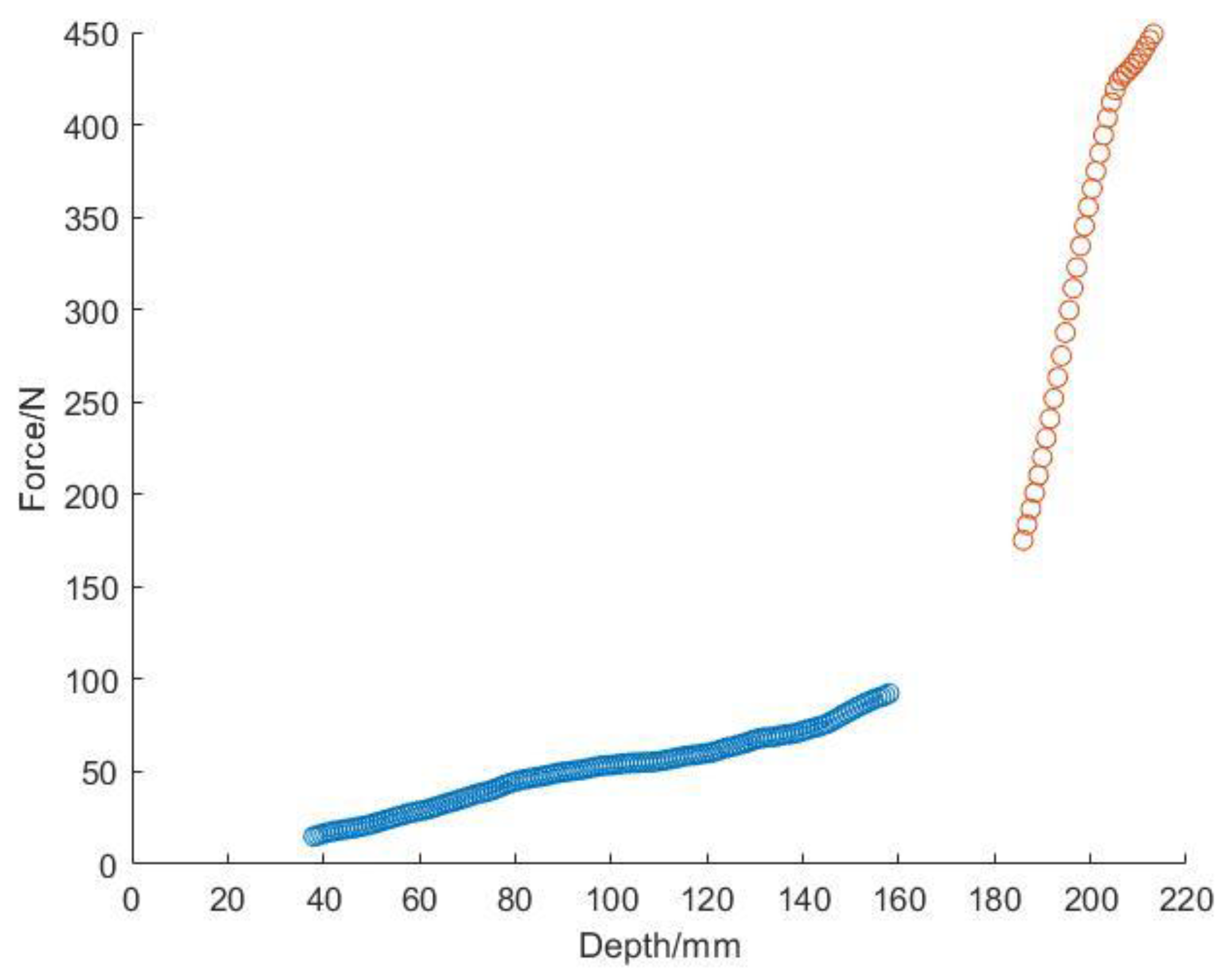 Agriculture 13 00130 g008