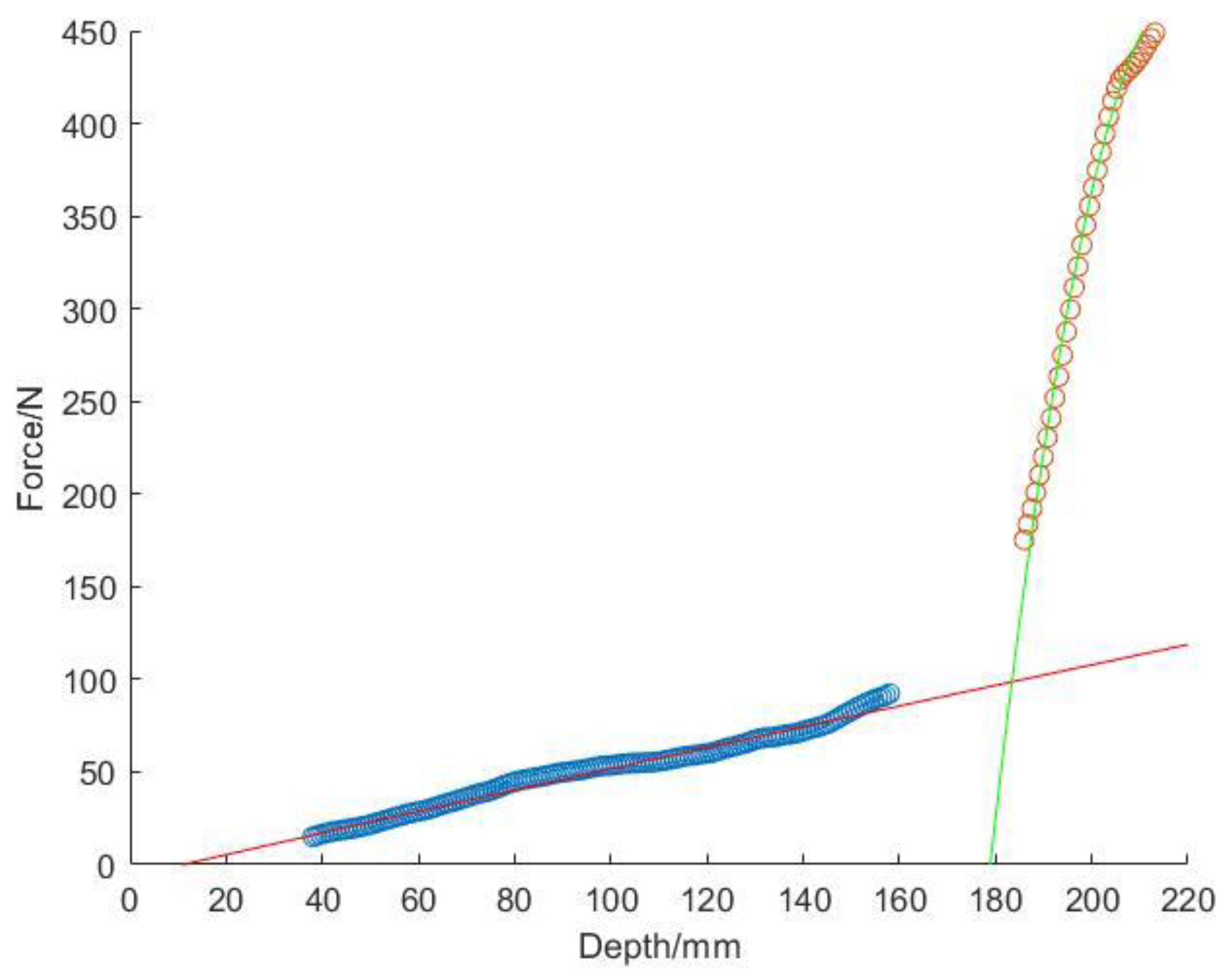 Agriculture 13 00130 g009