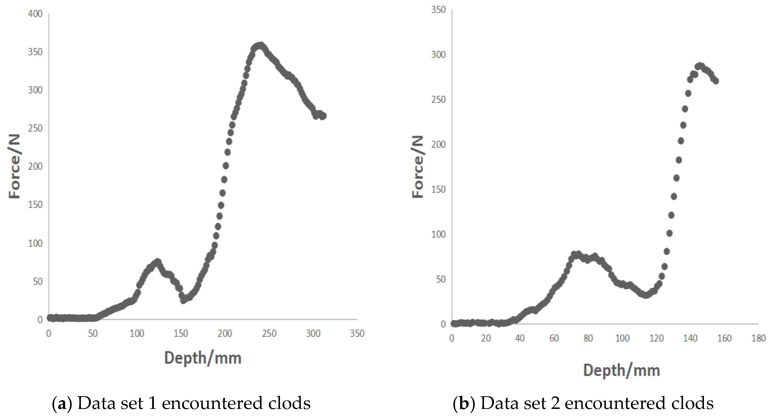 Agriculture 13 00130 g012