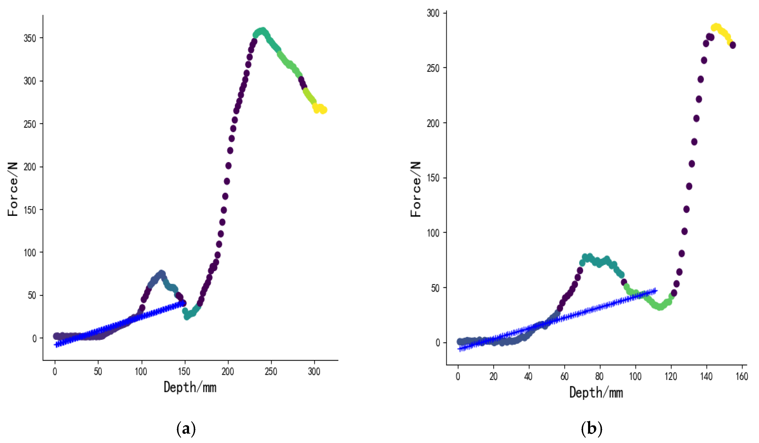 Agriculture 13 00130 g014