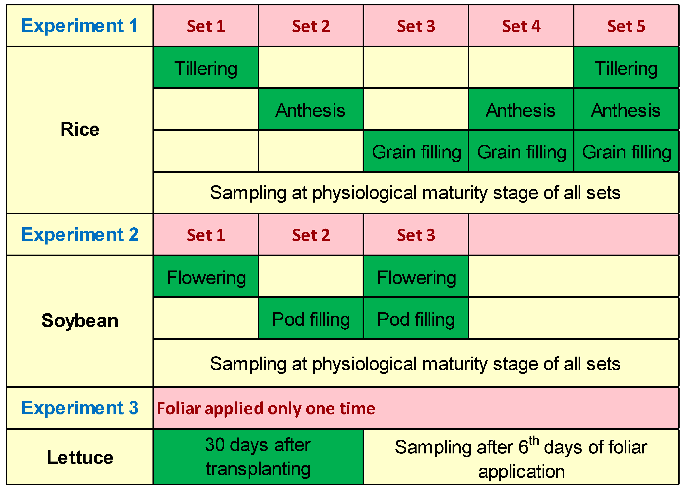 Agriculture 13 00132 g001 Agriculture 13 00132 g001