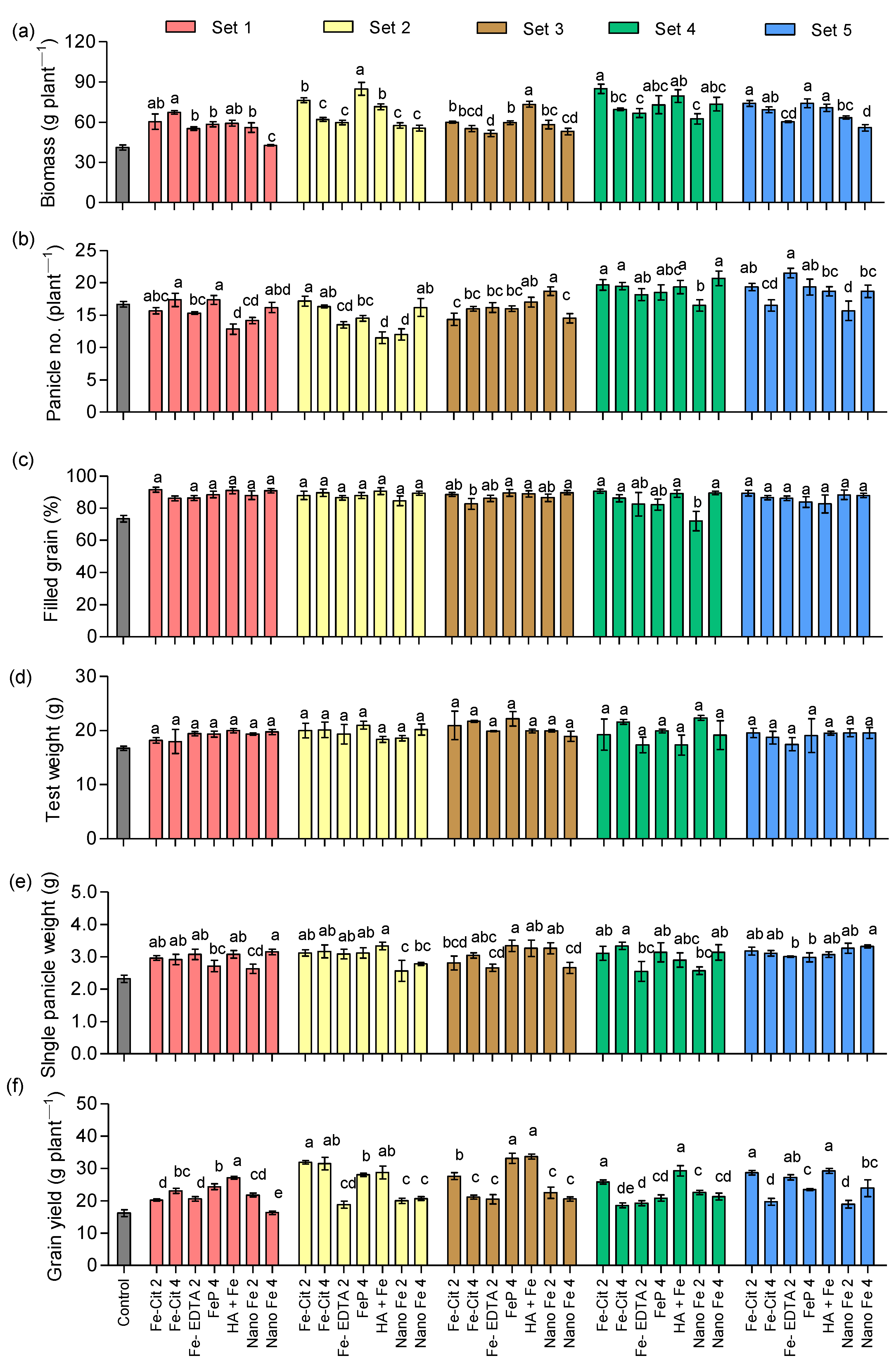 Agriculture 13 00132 g002 Agriculture 13 00132 g002