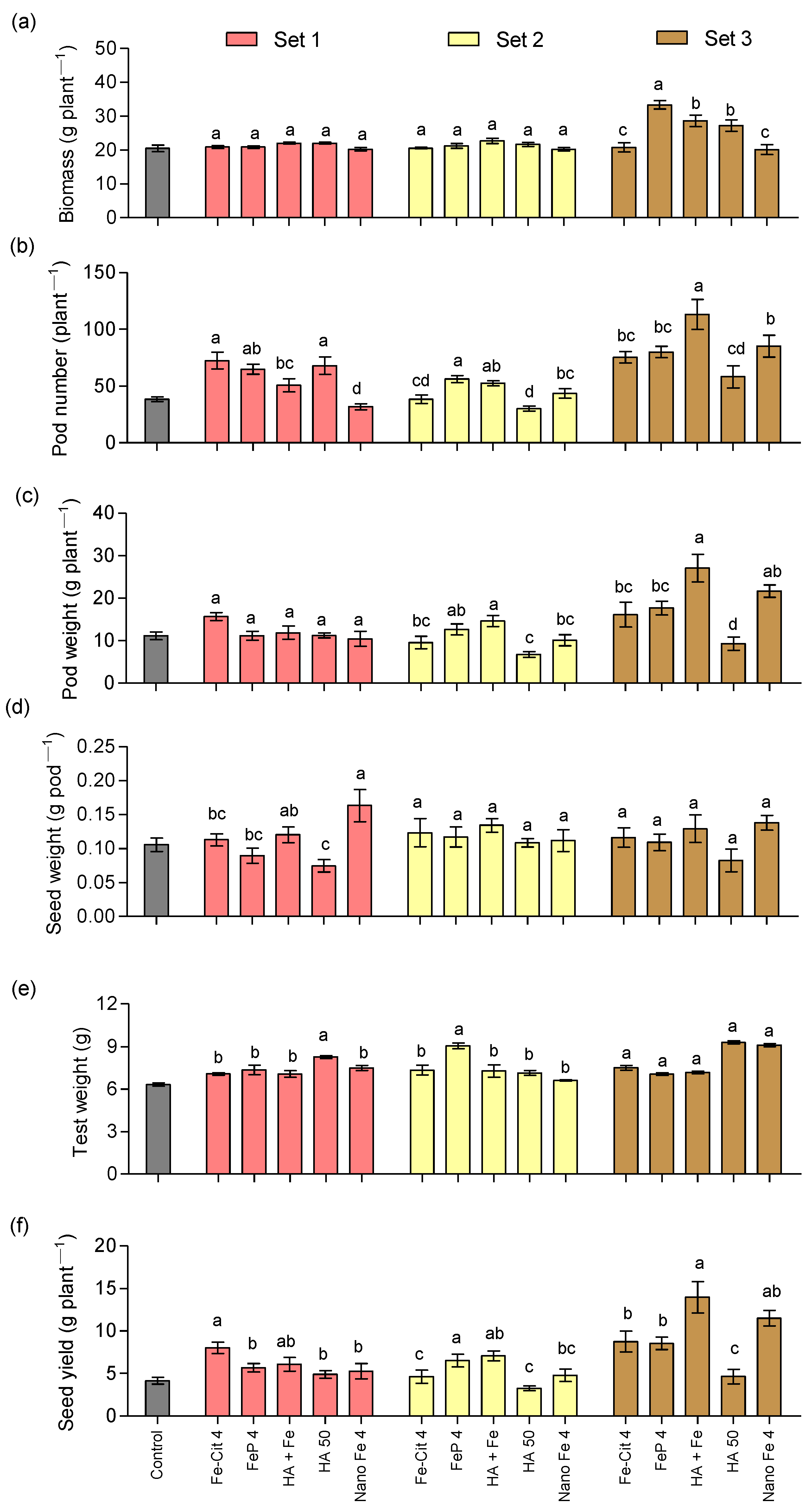 Agriculture 13 00132 g003 Agriculture 13 00132 g003