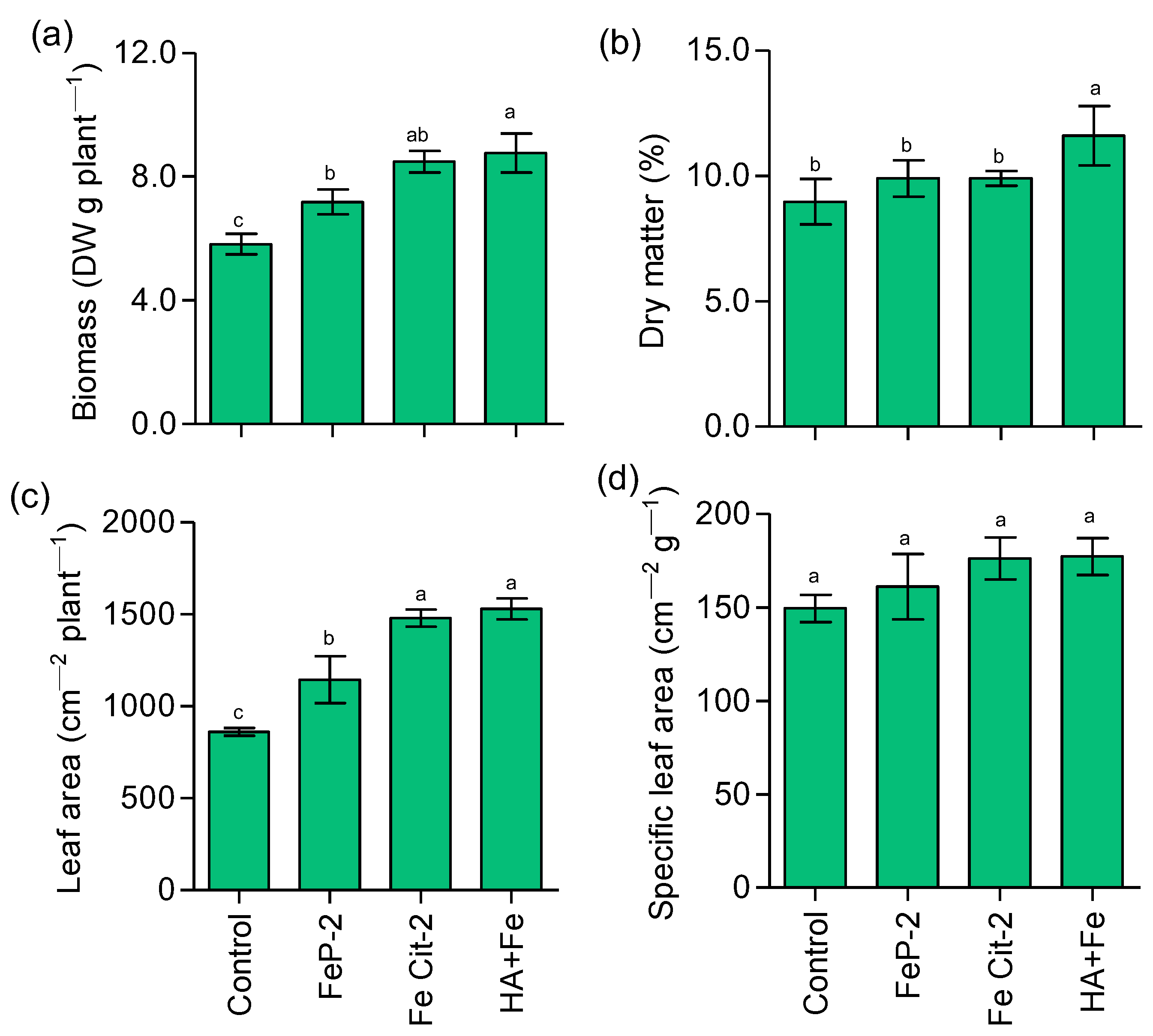 Agriculture 13 00132 g004 Agriculture 13 00132 g004