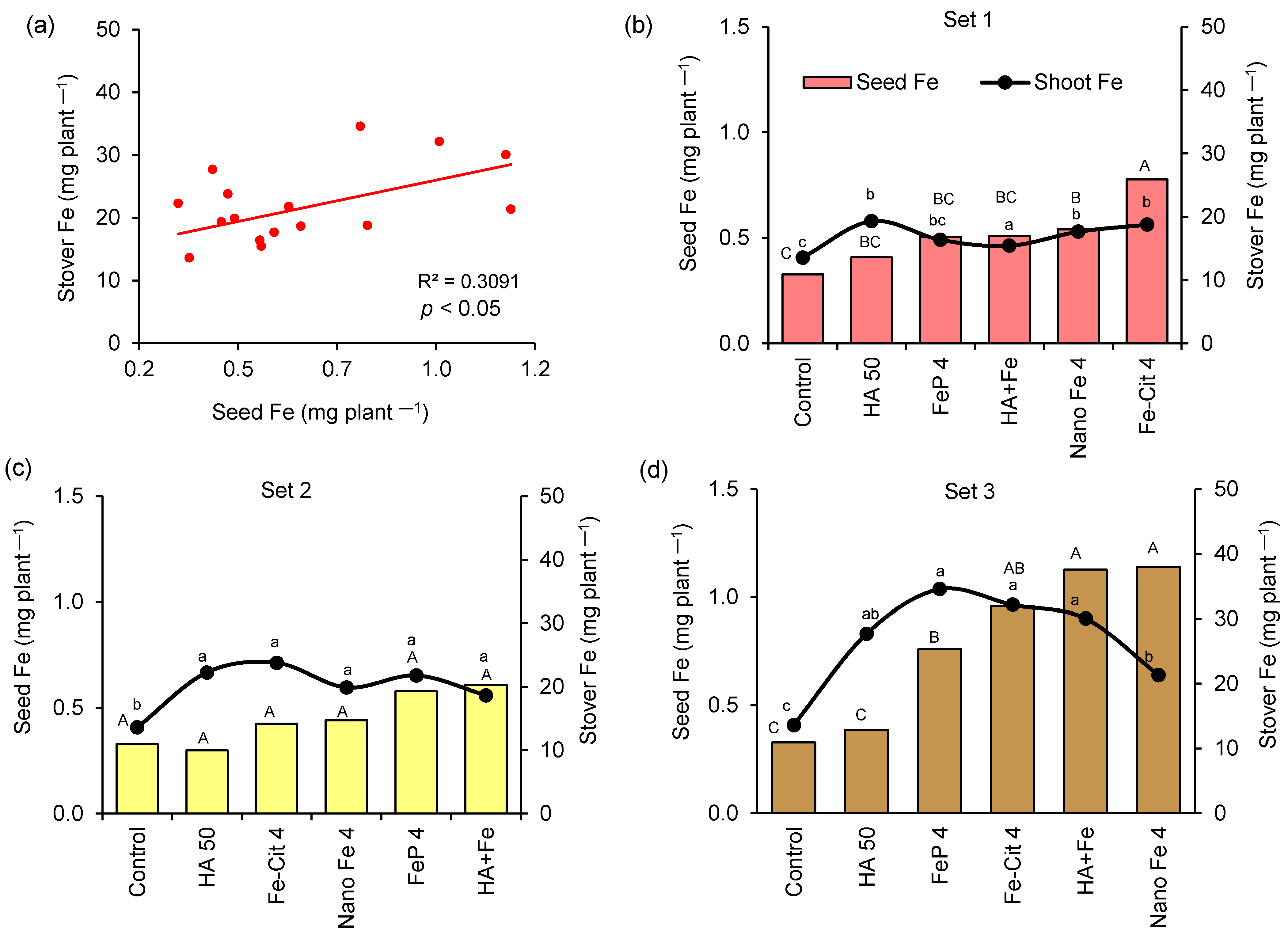 Agriculture 13 00132 g006 Agriculture 13 00132 g006