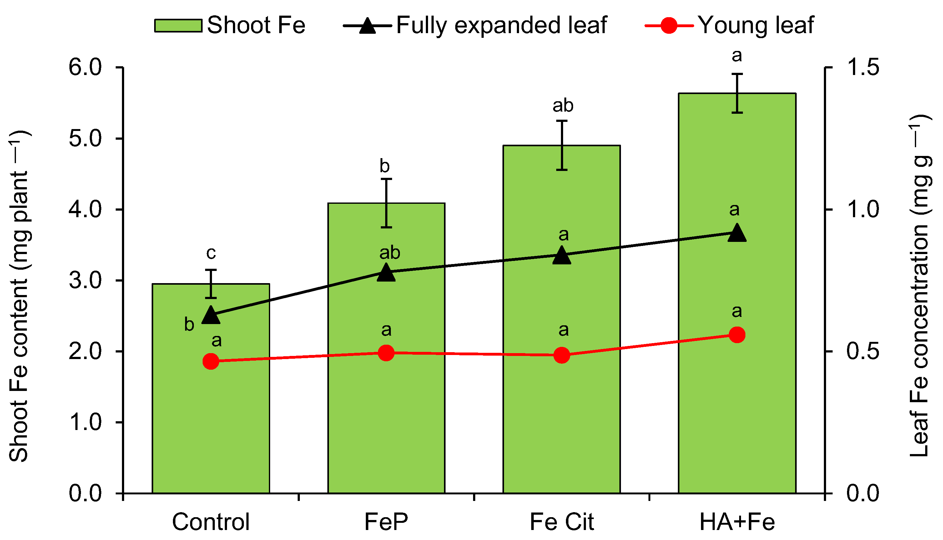 Agriculture 13 00132 g007 Agriculture 13 00132 g007