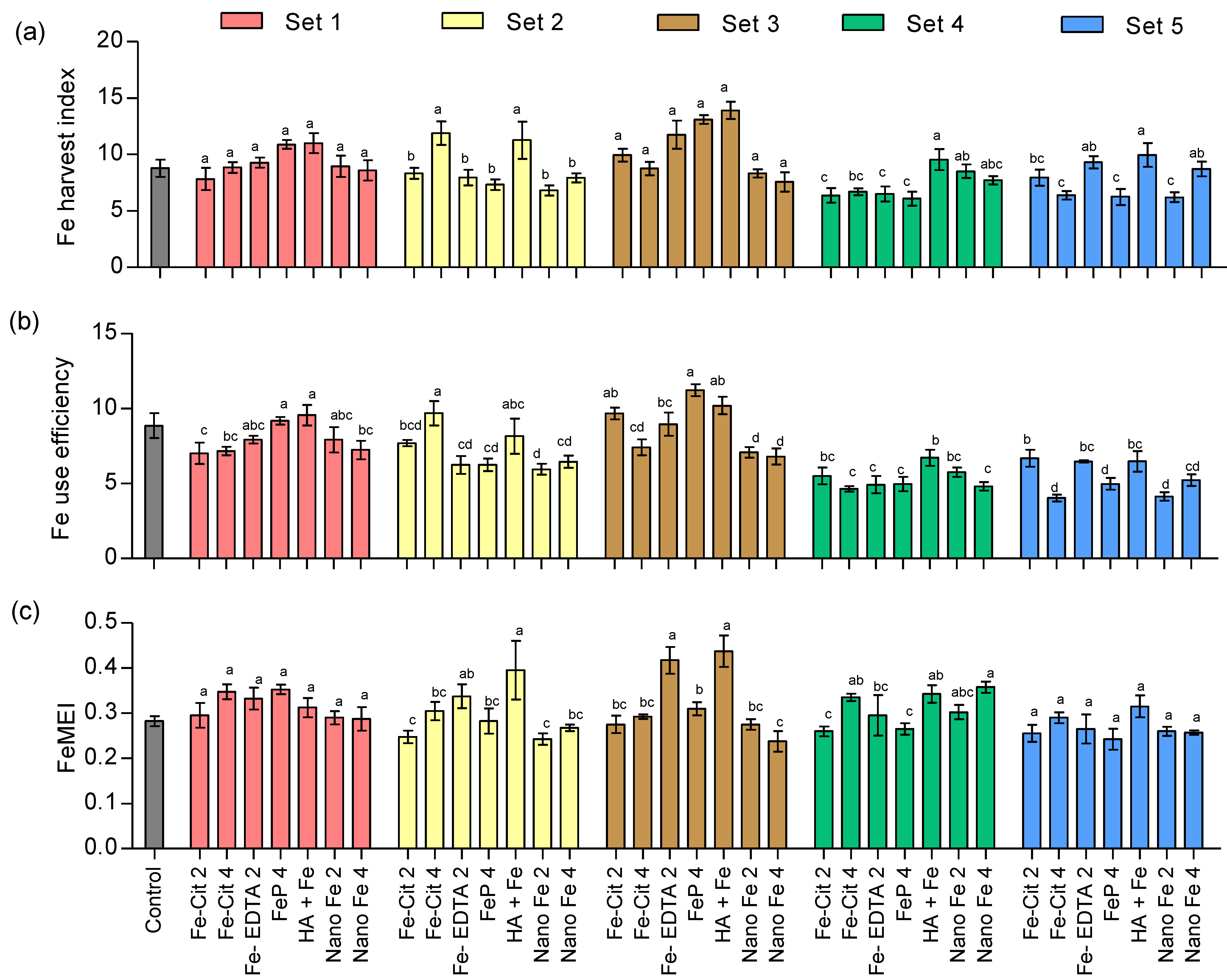 Agriculture 13 00132 g008 Agriculture 13 00132 g008