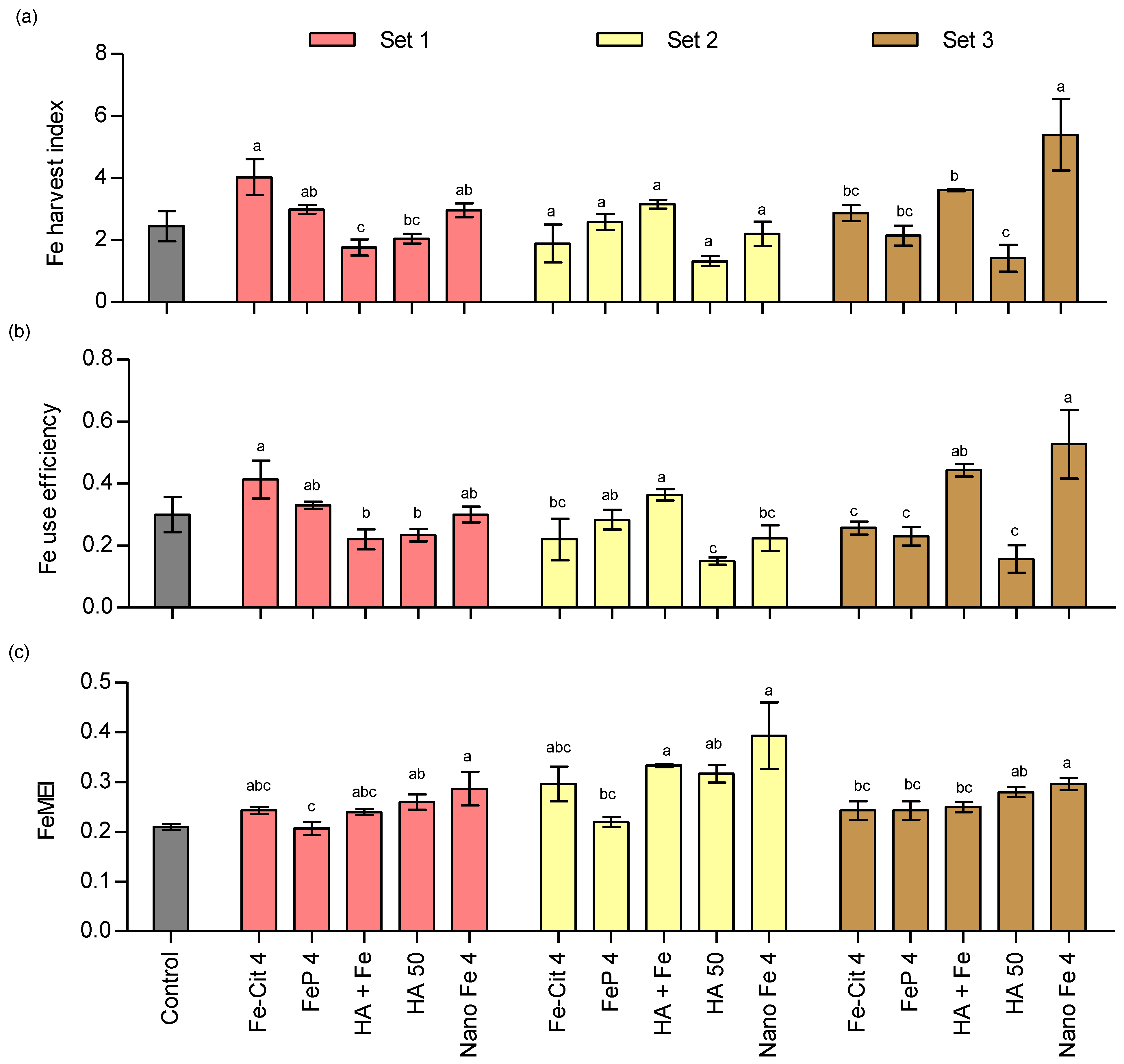 Agriculture 13 00132 g009 Agriculture 13 00132 g009