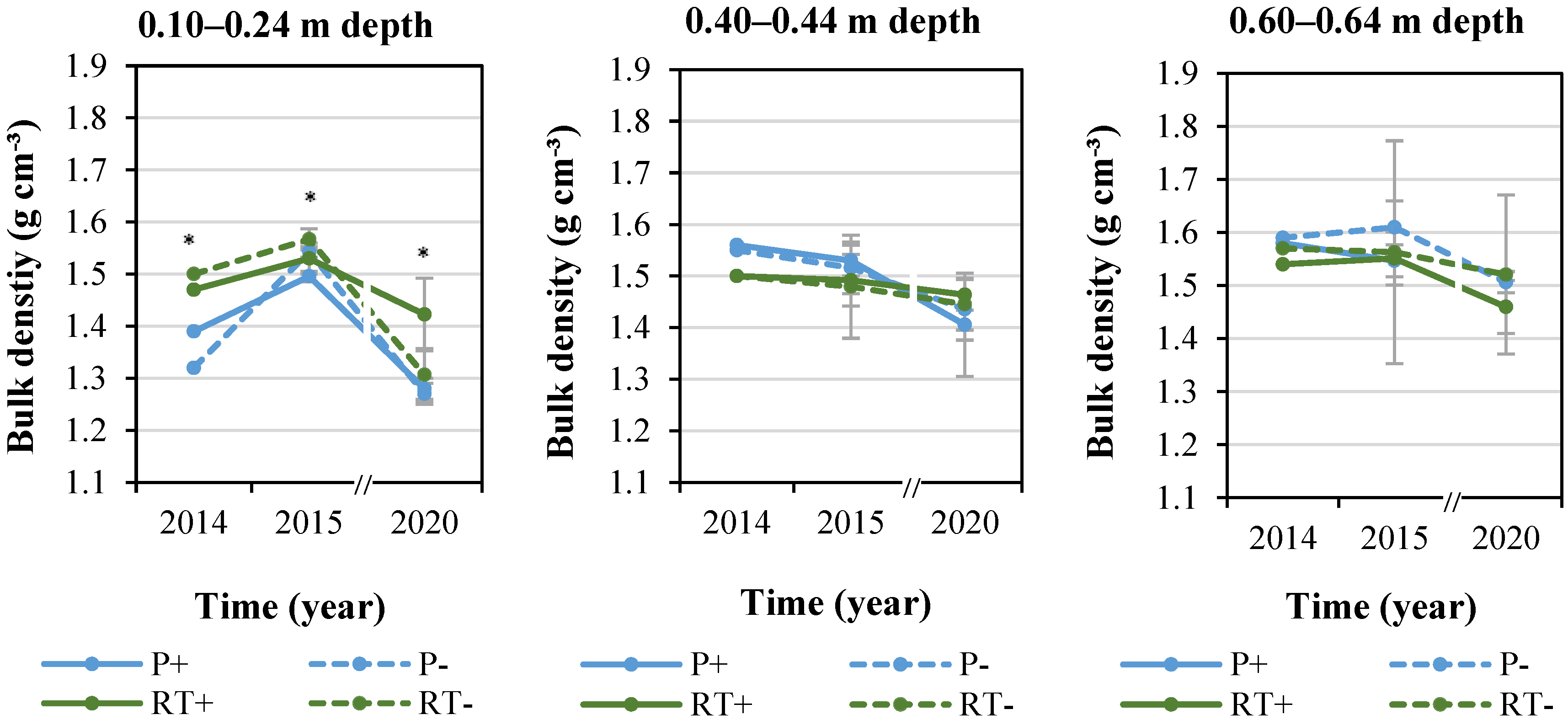 Agriculture 13 00133 g001 Agriculture 13 00133 g001