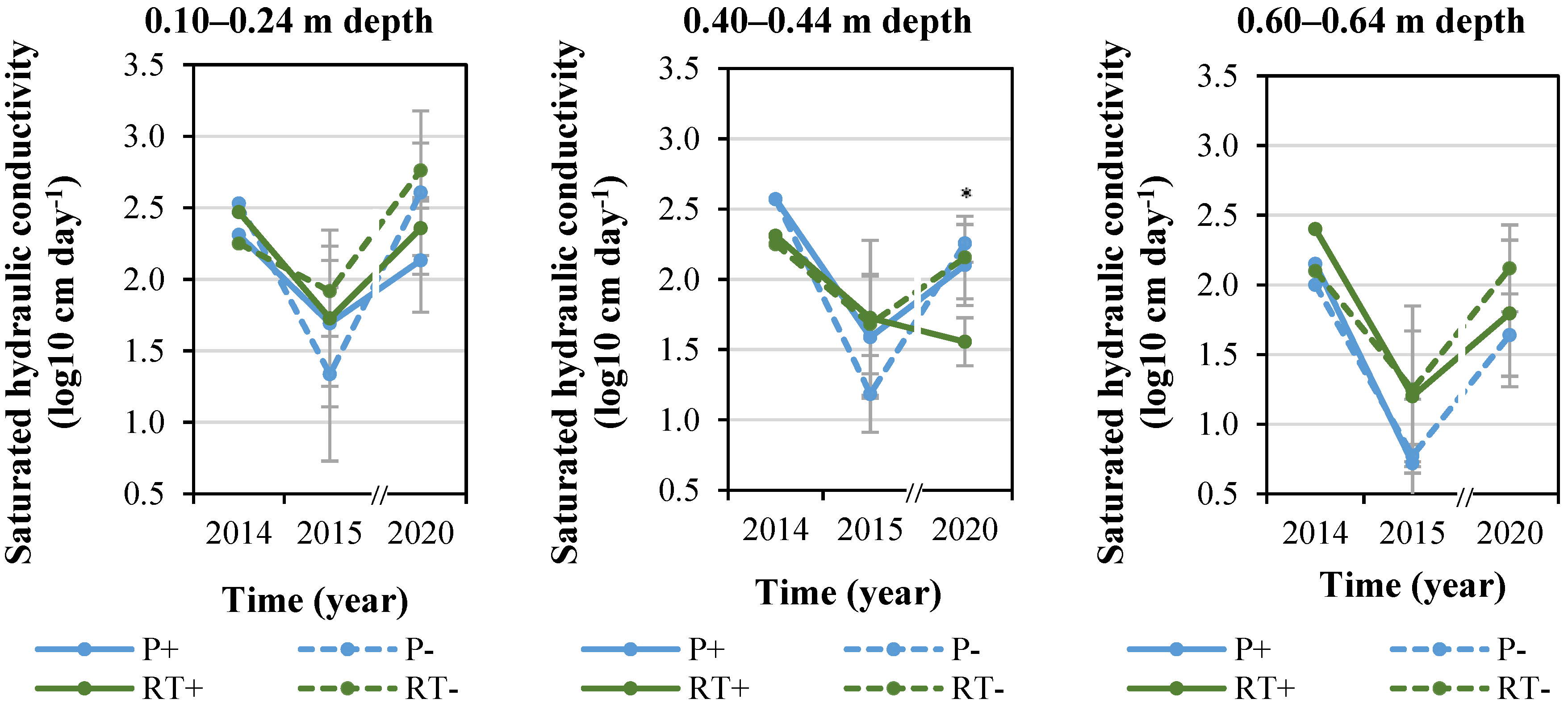 Agriculture 13 00133 g002 Agriculture 13 00133 g002