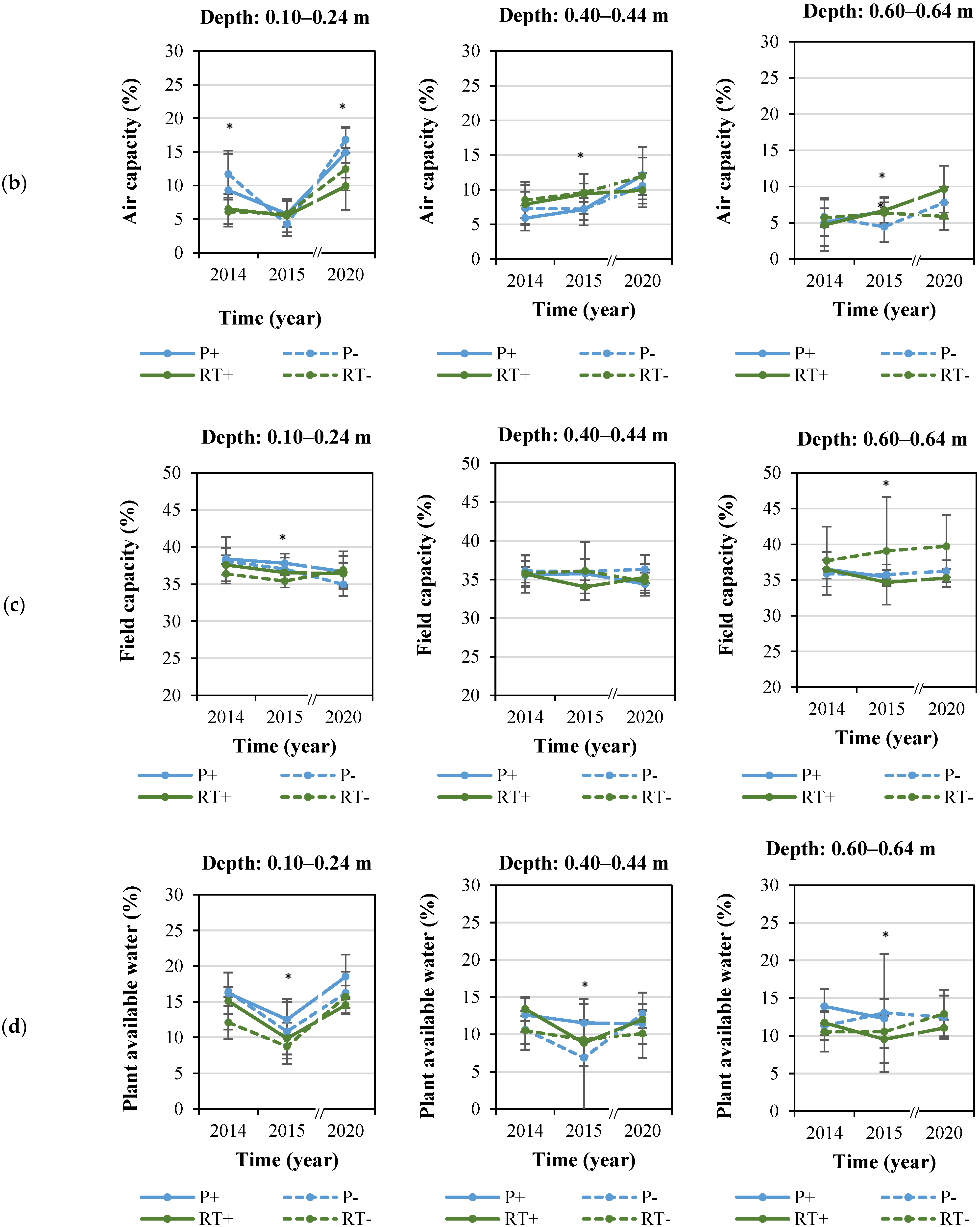Agriculture 13 00133 g003b Agriculture 13 00133 g003b