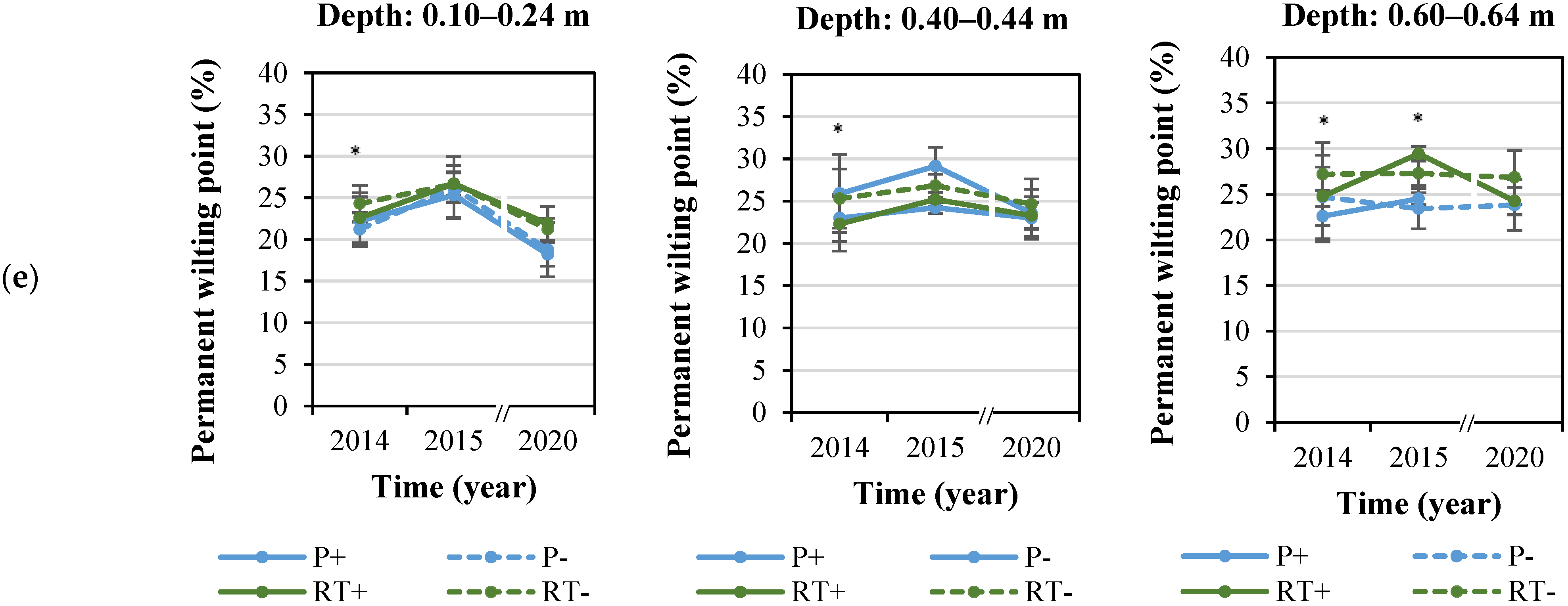 Agriculture 13 00133 g003c Agriculture 13 00133 g003c