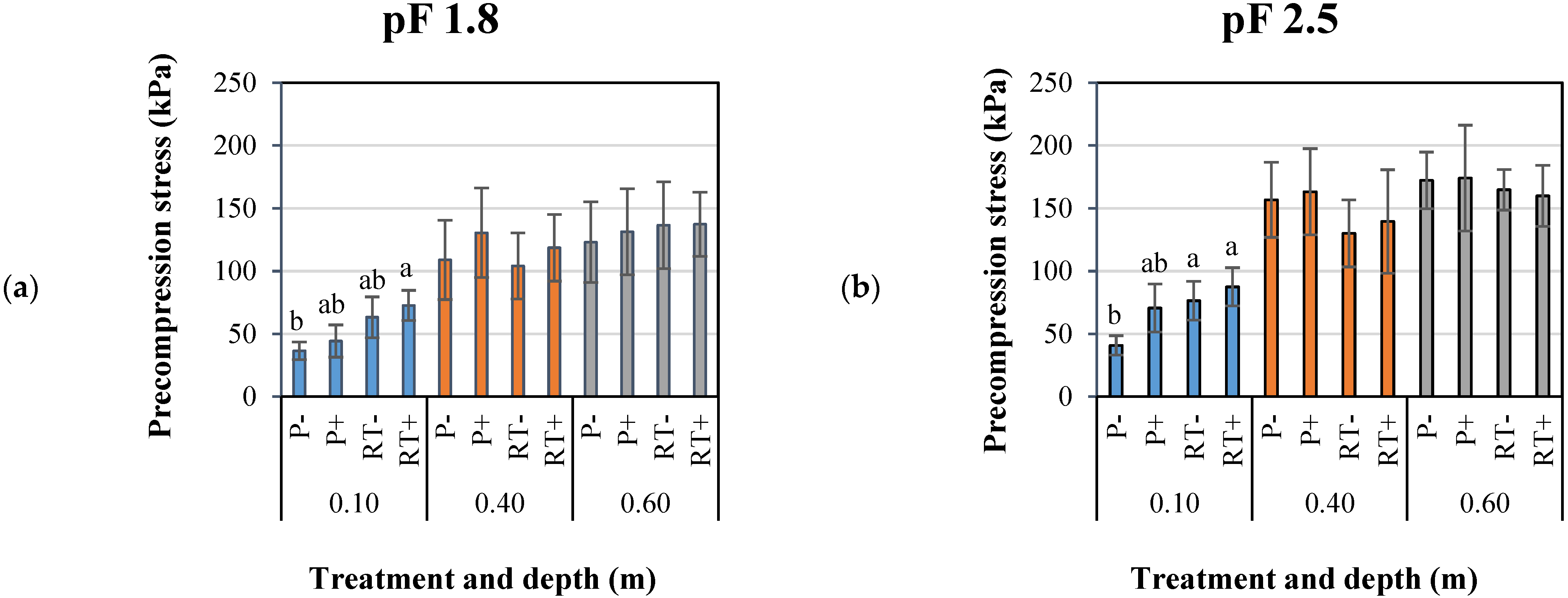 Agriculture 13 00133 g004 Agriculture 13 00133 g004