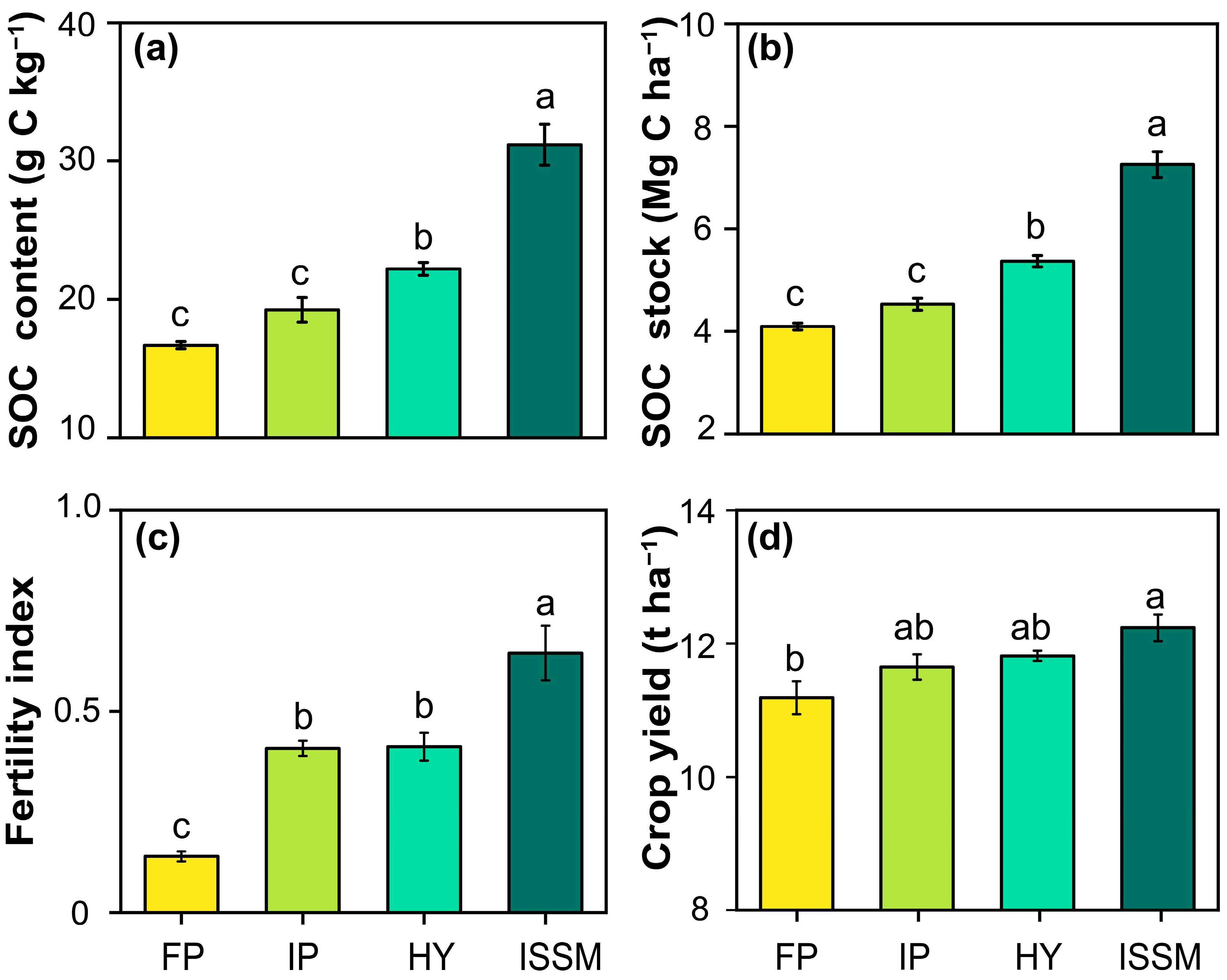 Agriculture 13 00134 g001