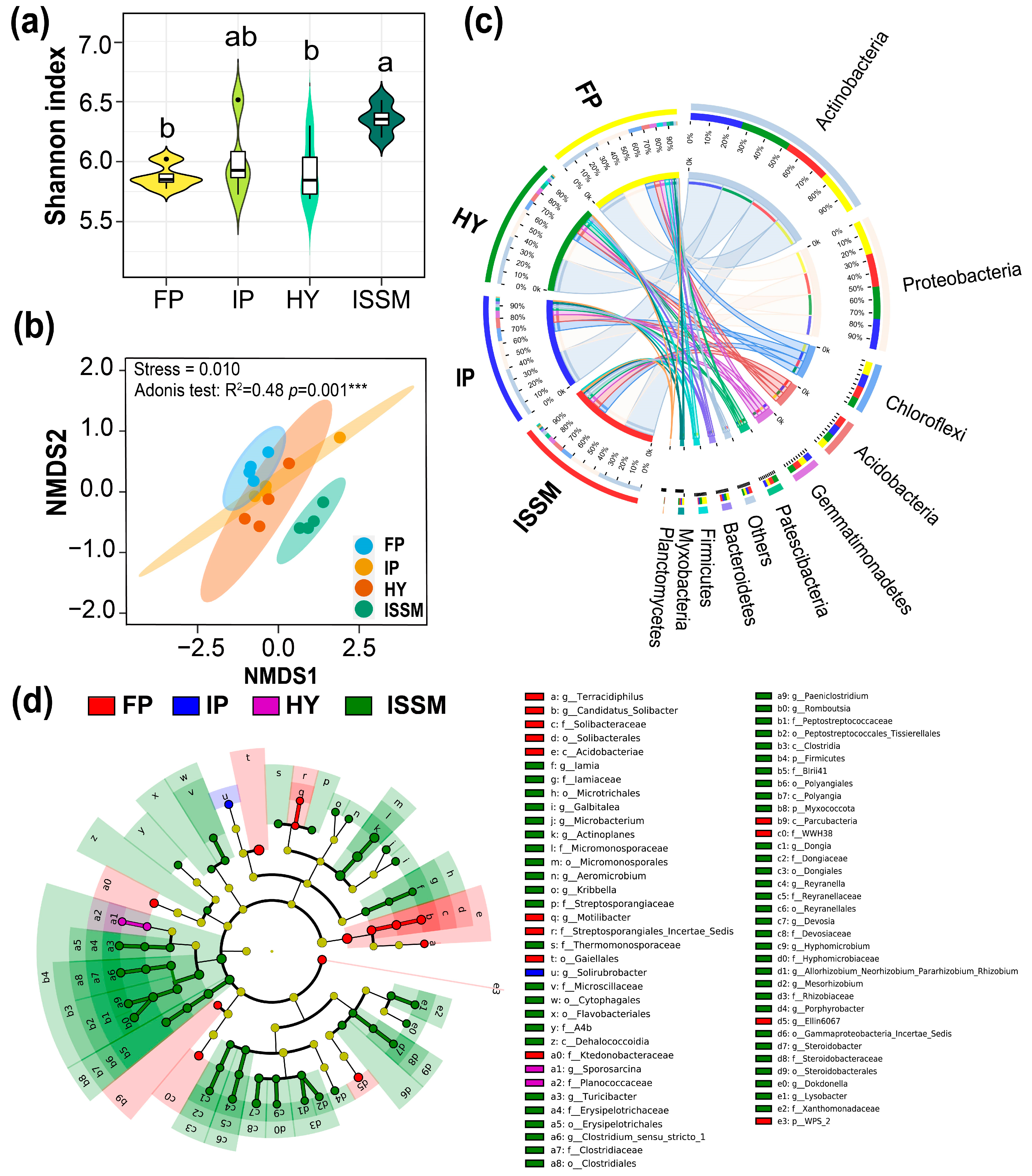 Agriculture 13 00134 g003