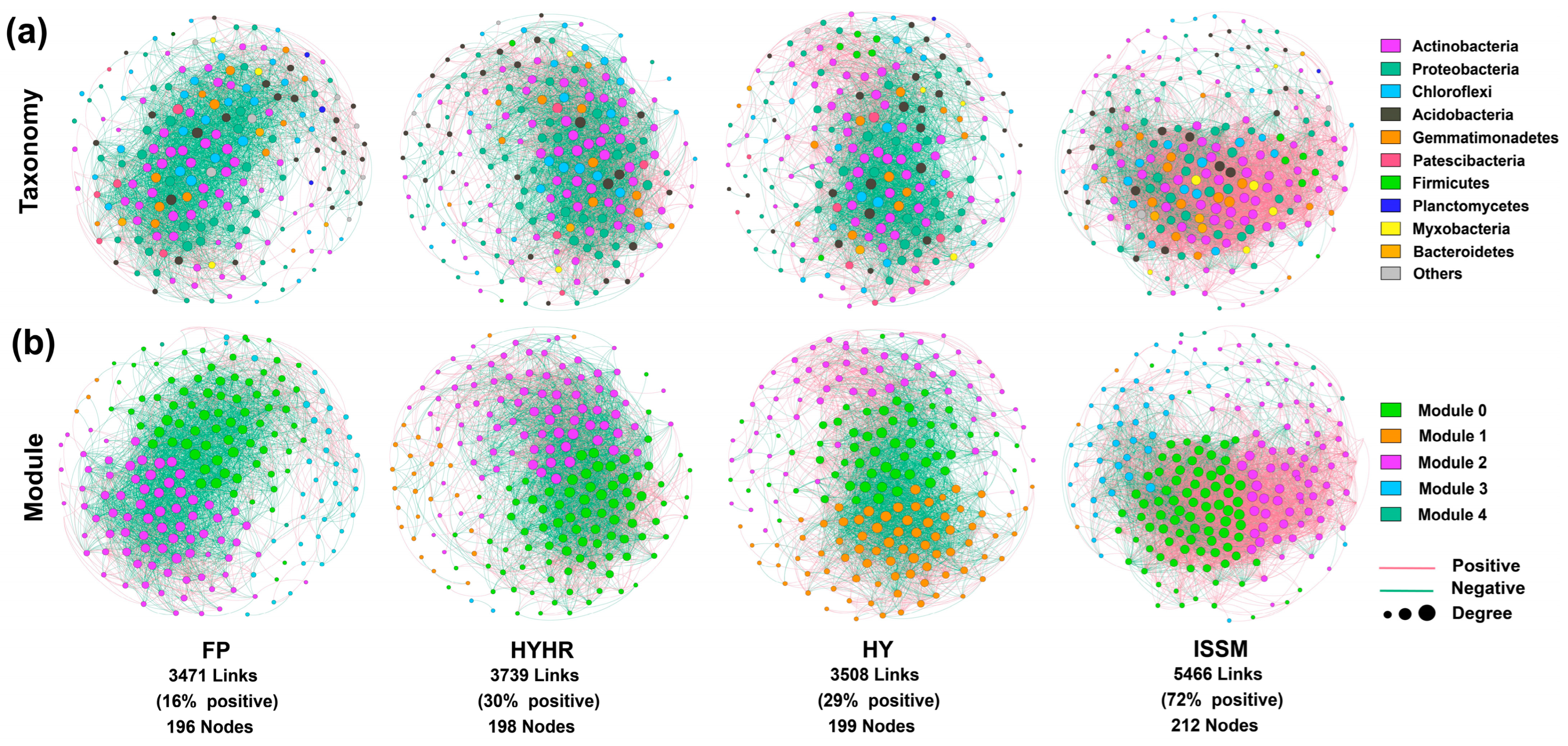 Agriculture 13 00134 g004