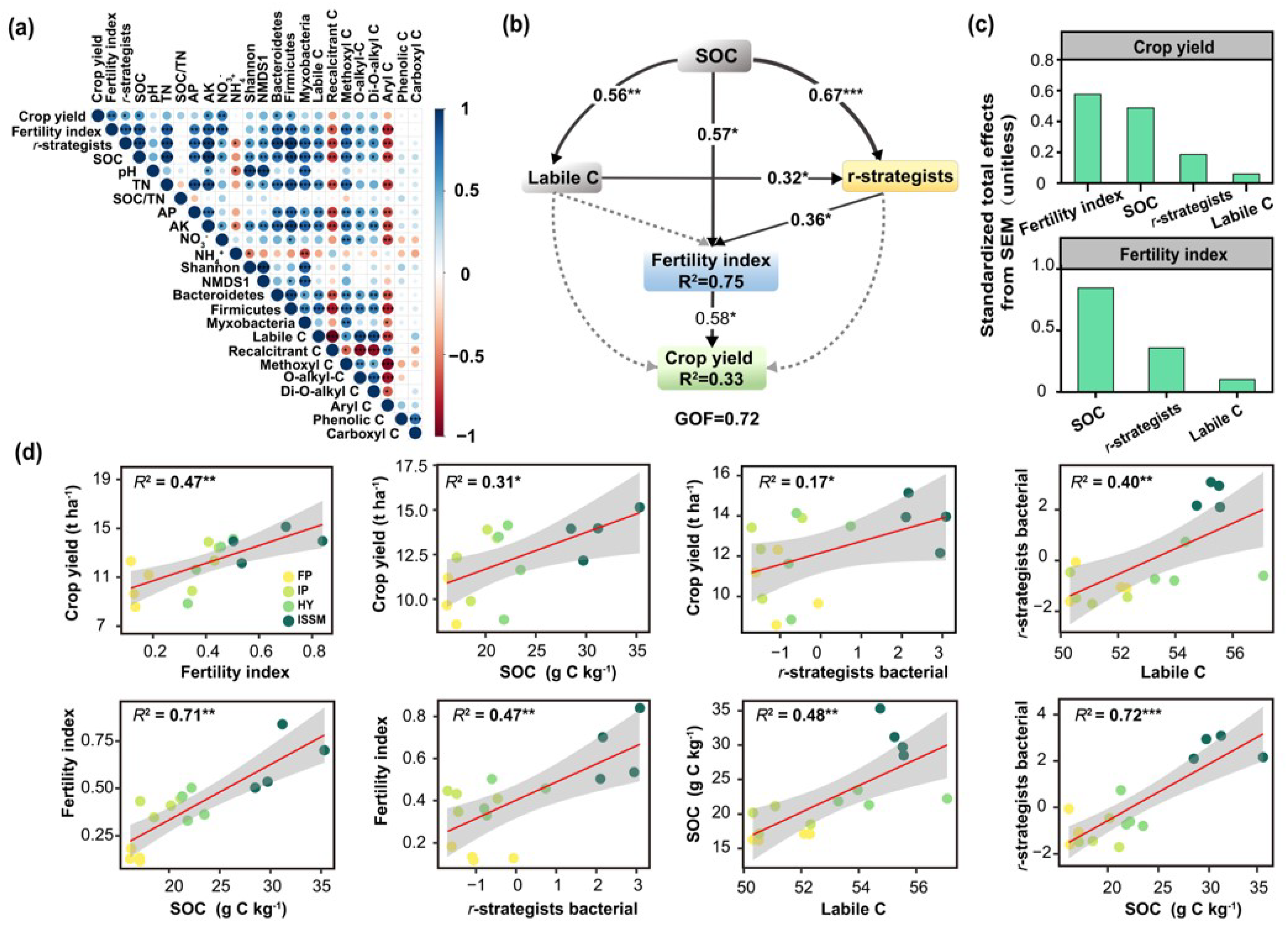 Agriculture 13 00134 g006