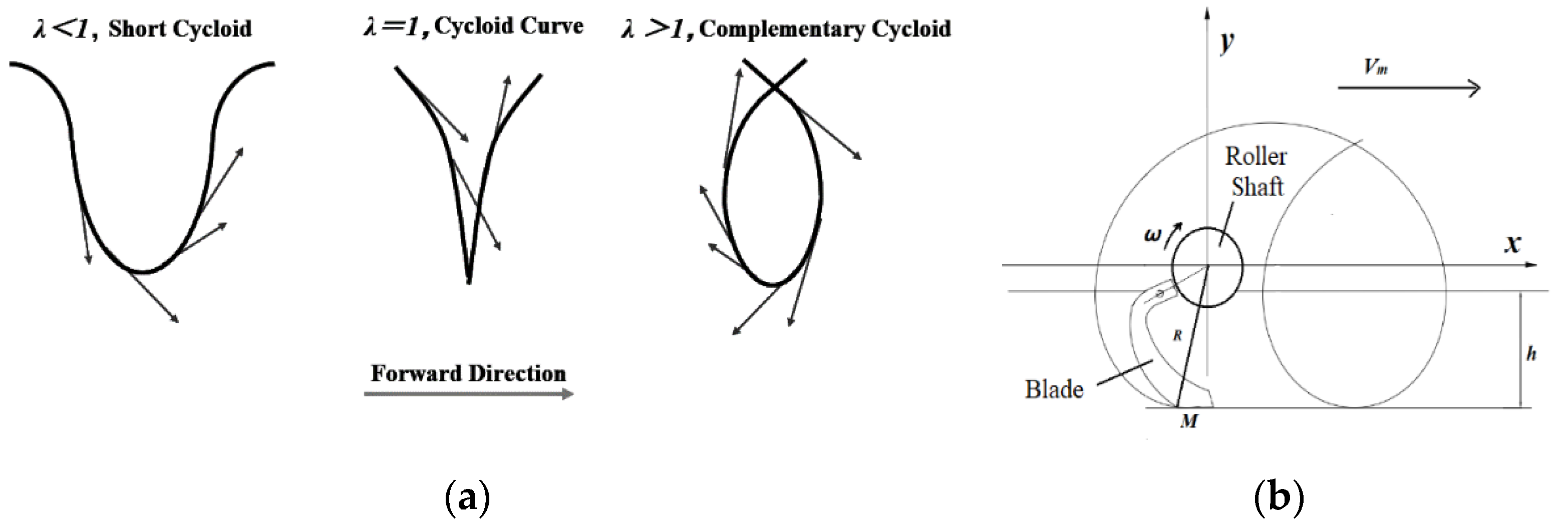 Agriculture 13 00136 g002 550