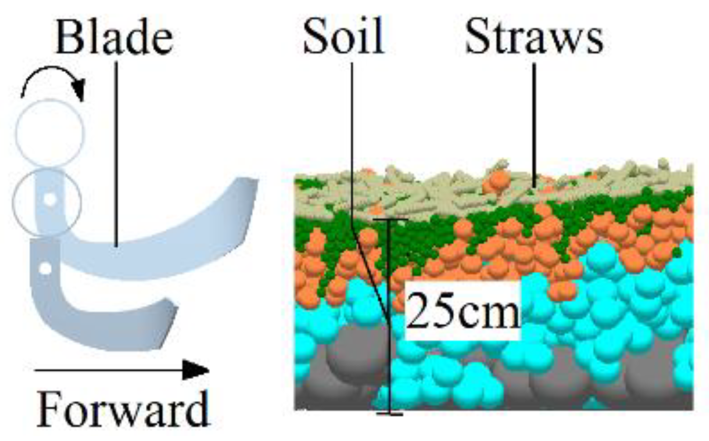 Agriculture 13 00136 g005 550