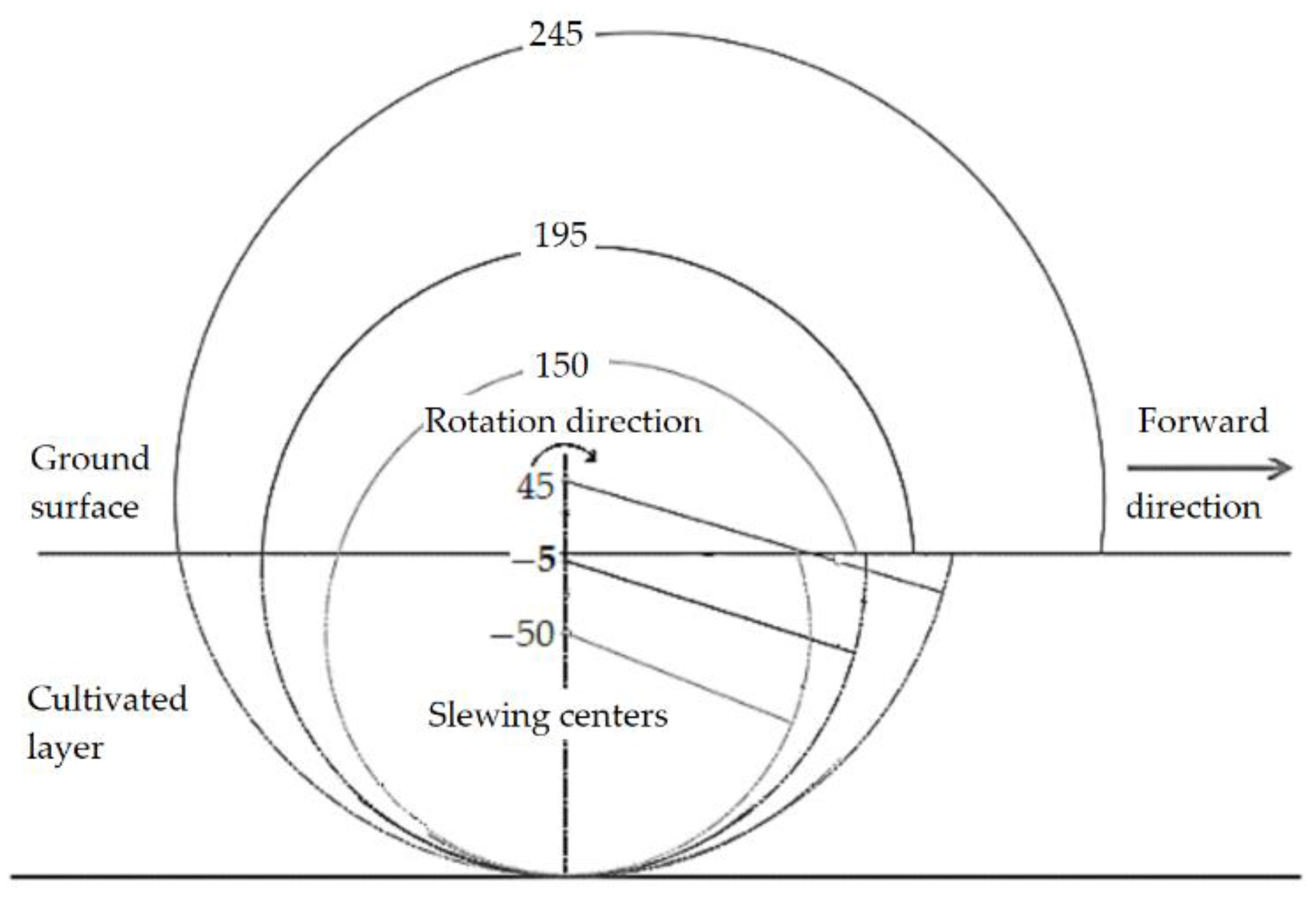 Agriculture 13 00136 g006 550