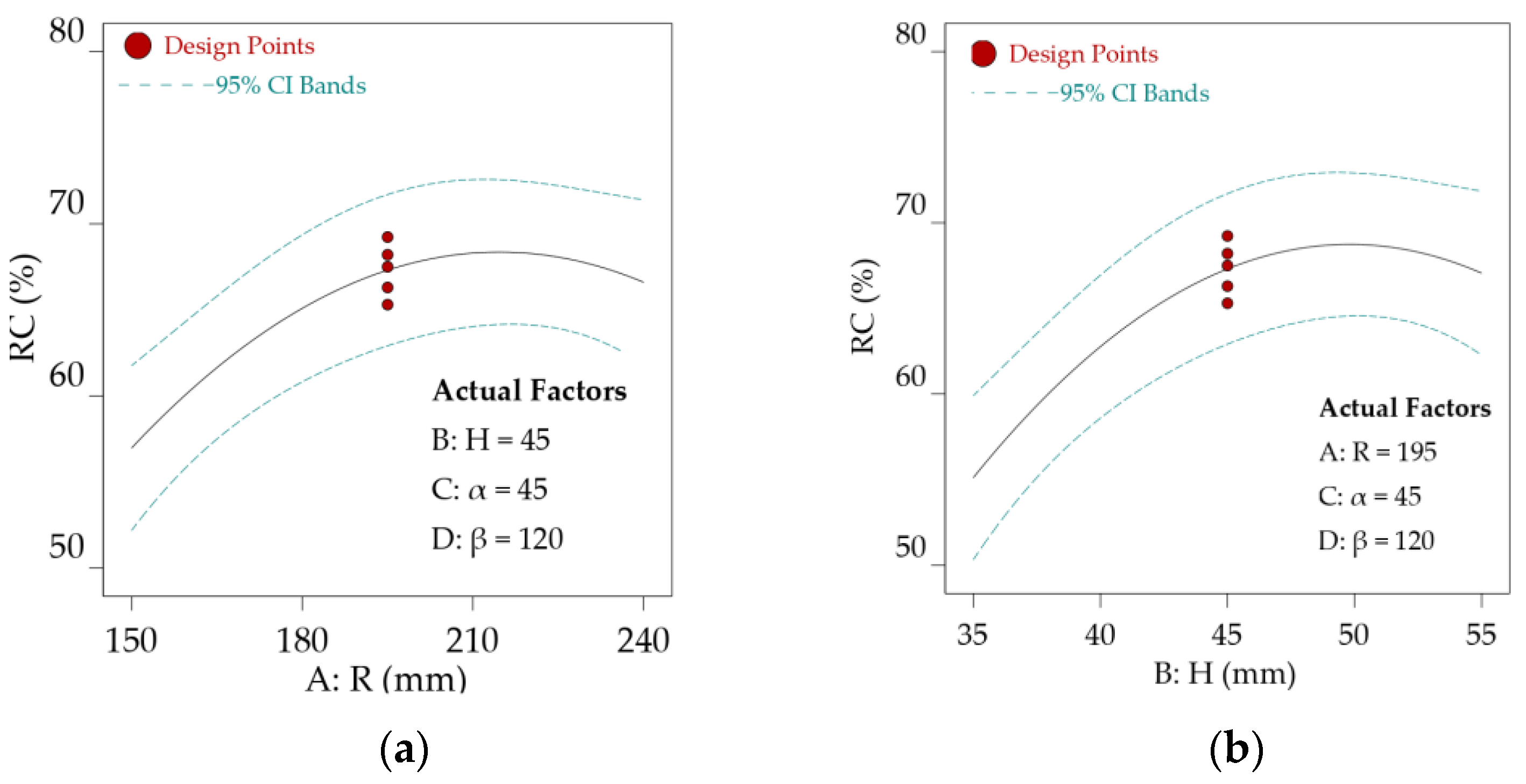 Agriculture 13 00136 g011 550