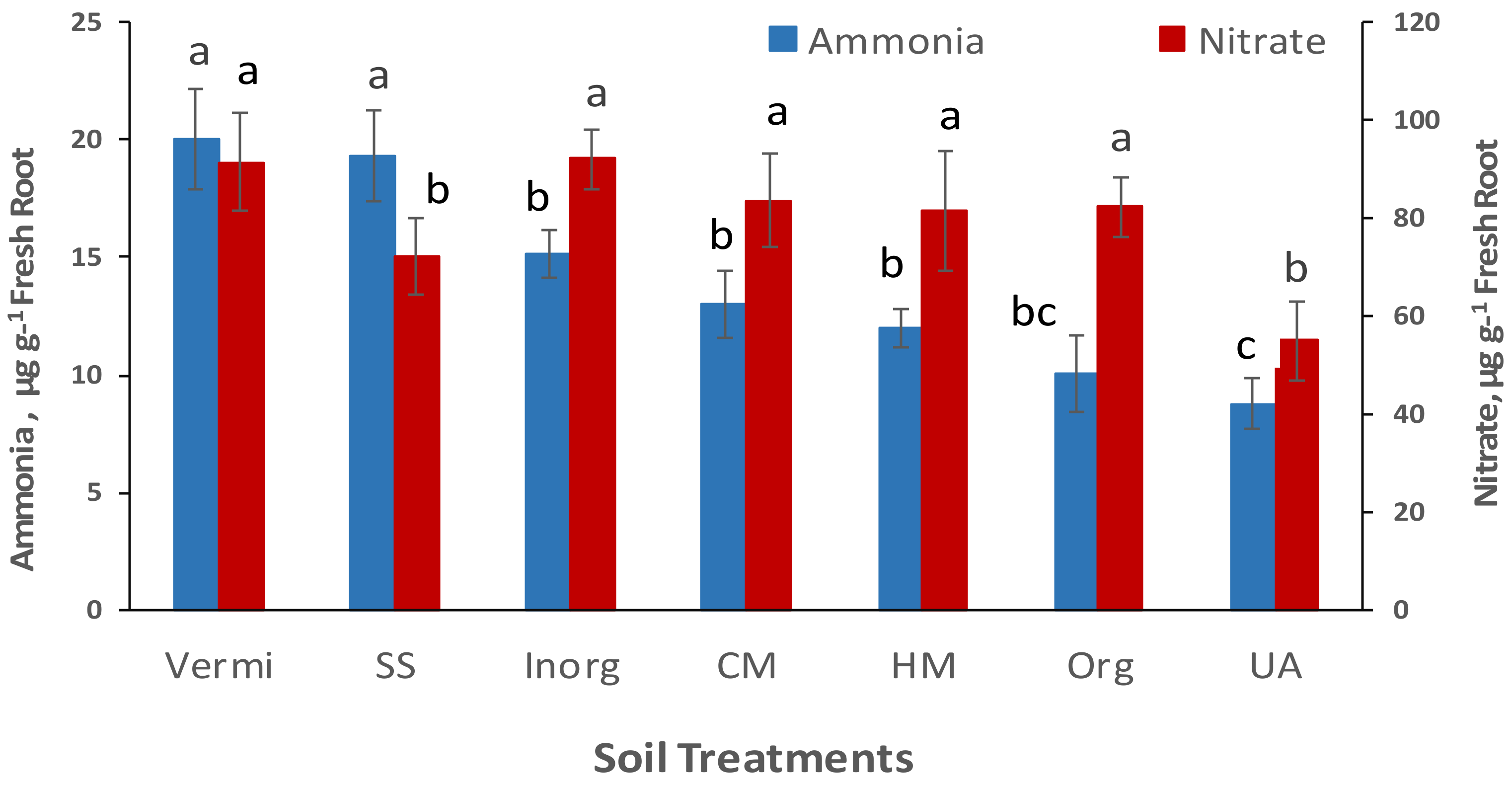Agriculture 13 00137 g002