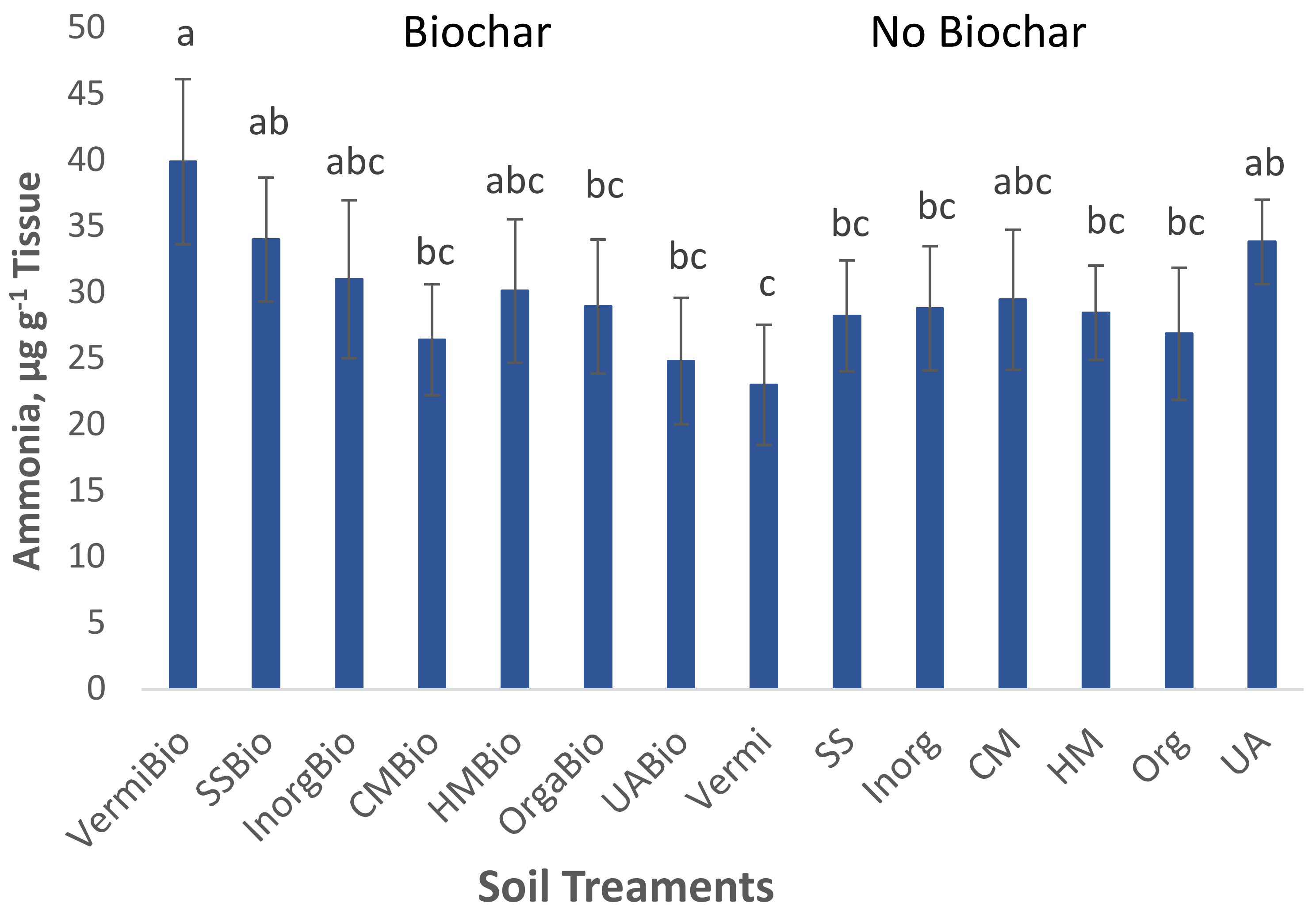 Agriculture 13 00137 g006