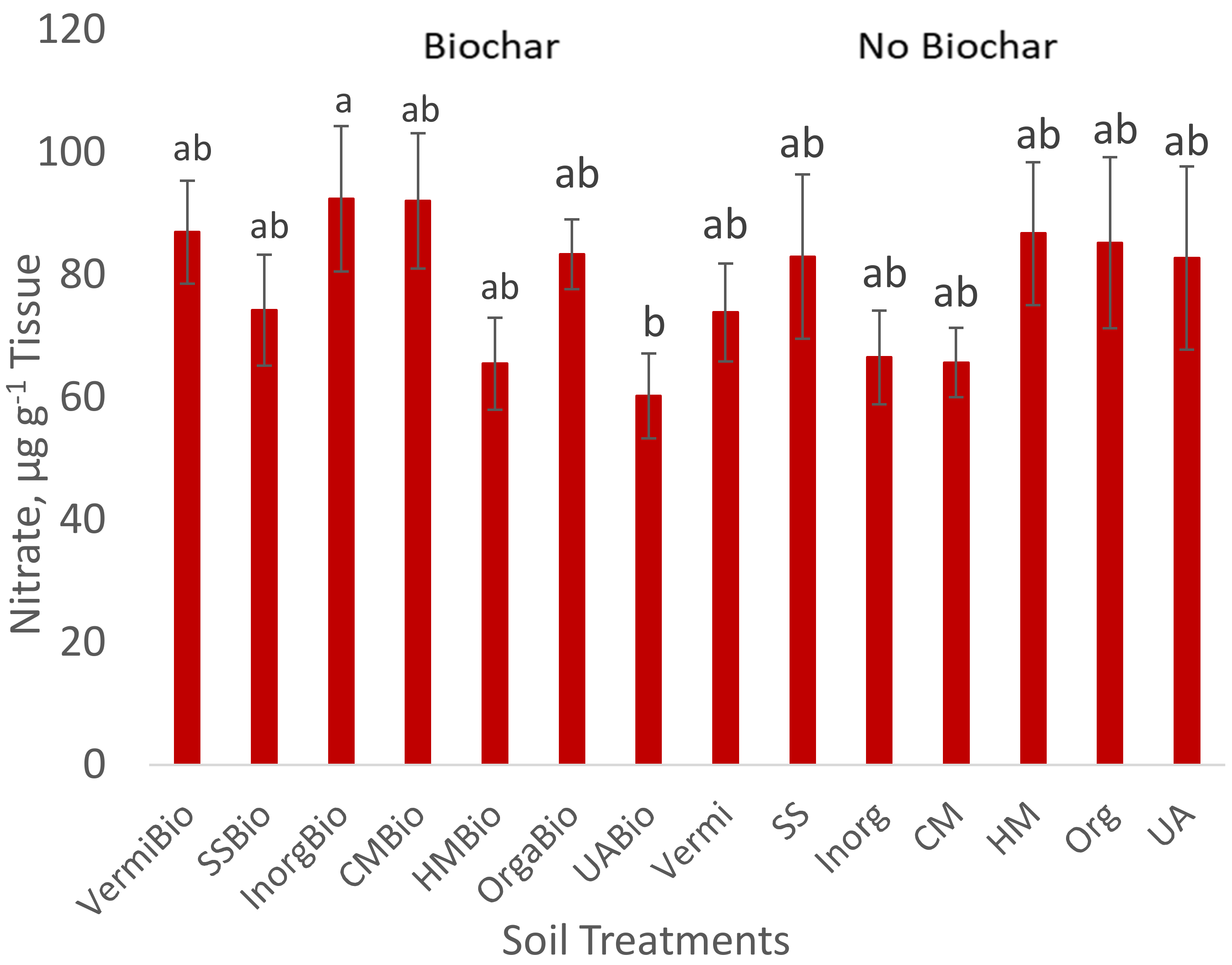 Agriculture 13 00137 g007