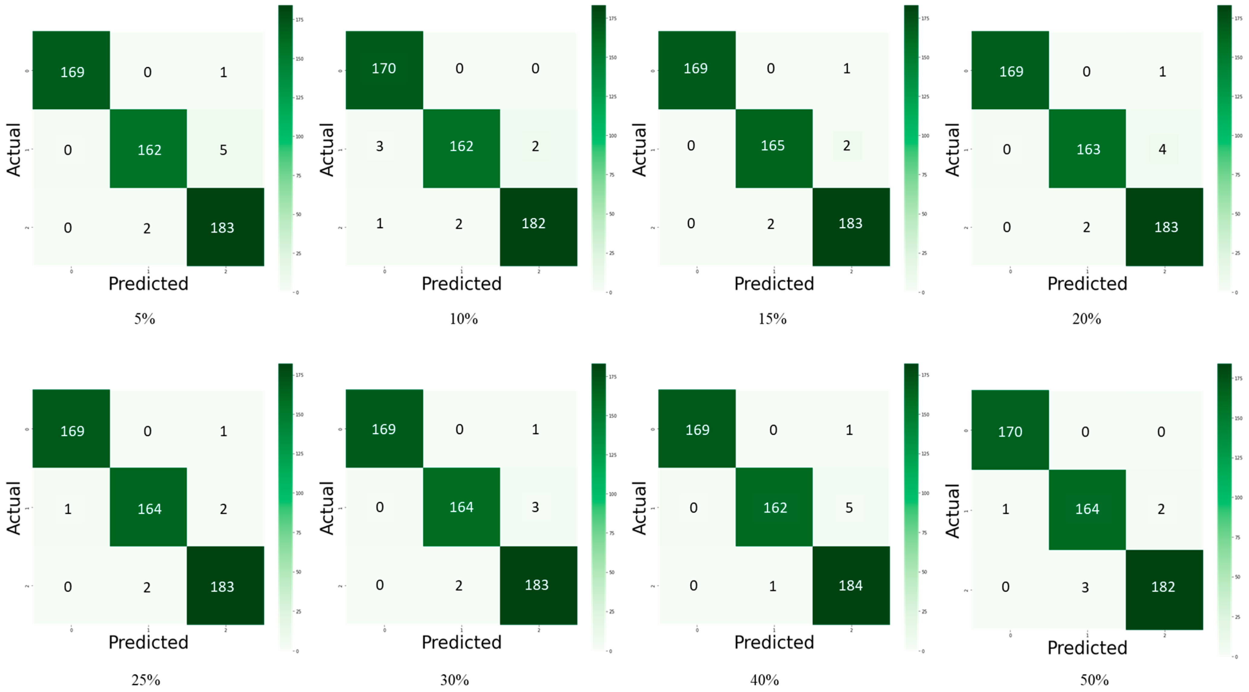 Agriculture 13 00139 g006 Agriculture 13 00139 g006