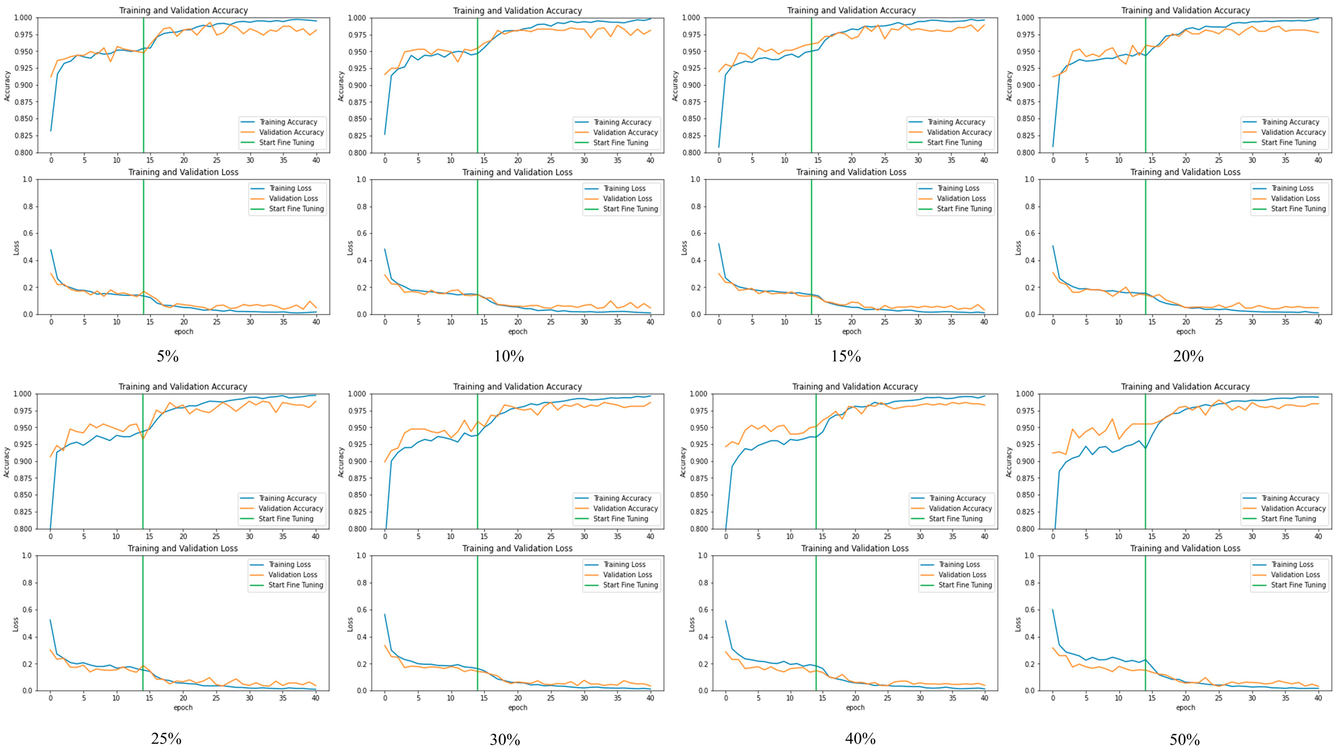 Agriculture | Free Full-Text | Smart Detection of Tomato Leaf Diseases ...