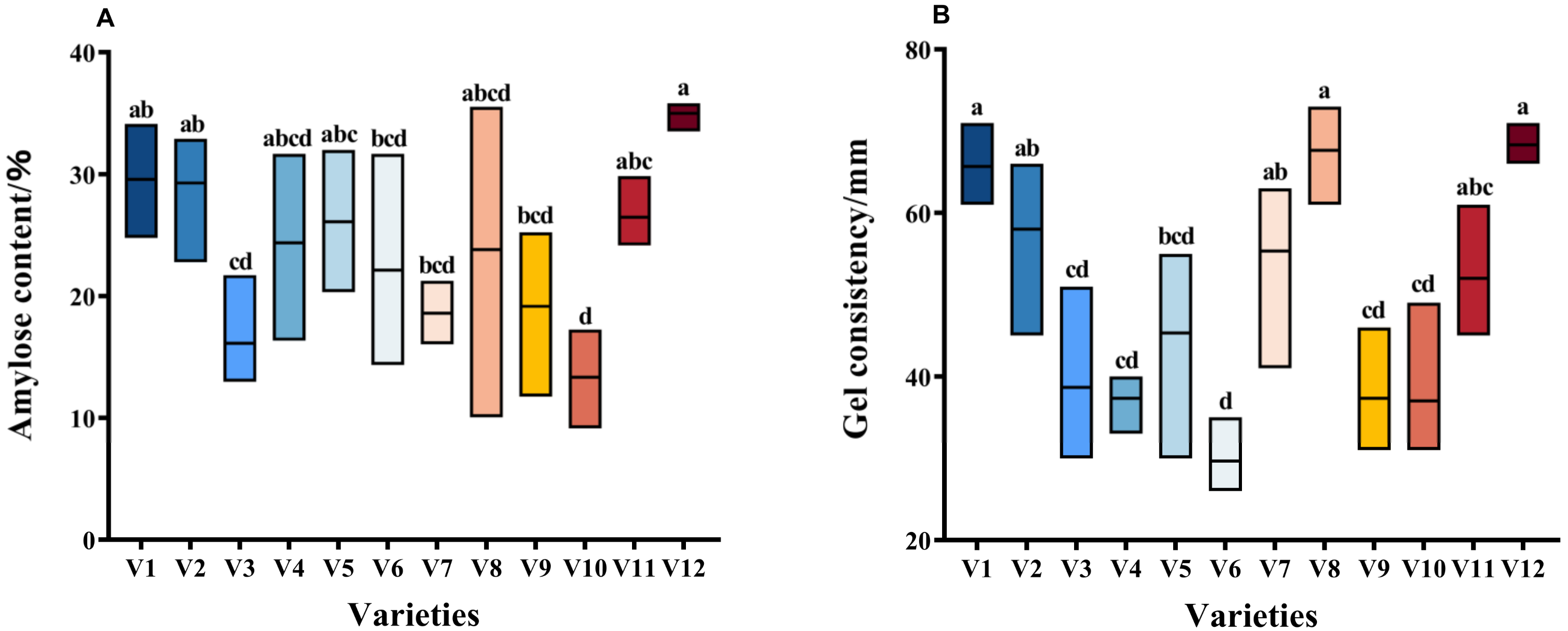 Agriculture 13 00140 g002