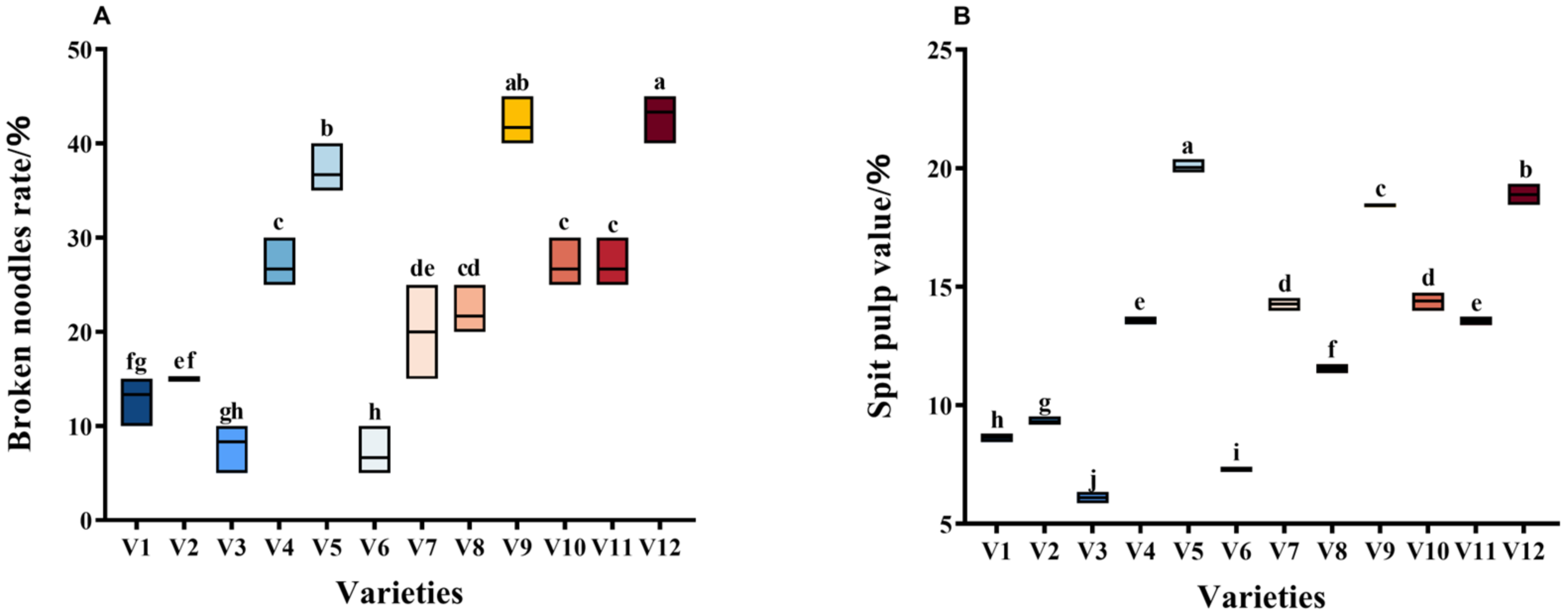 Agriculture 13 00140 g003