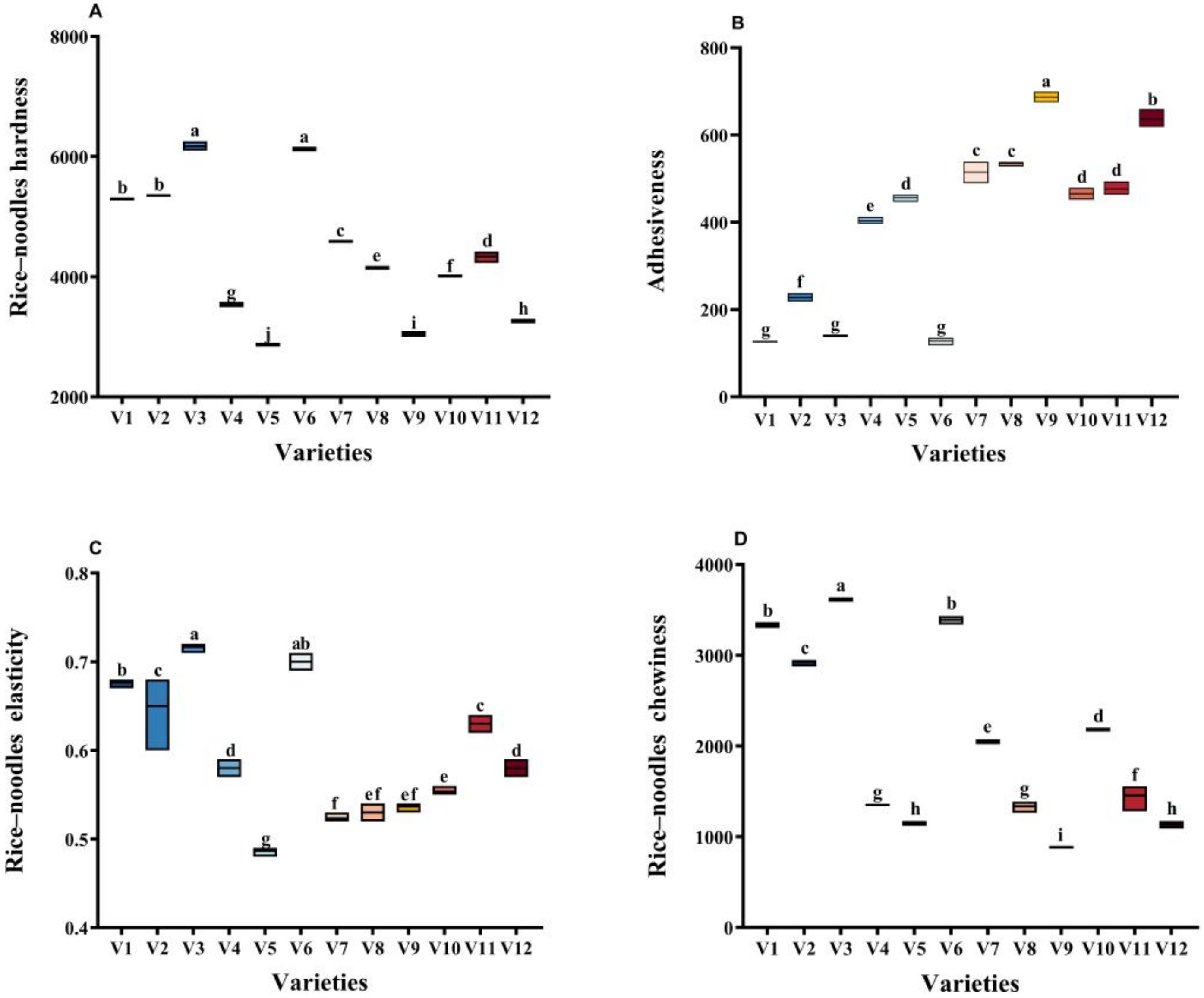 Agriculture 13 00140 g004