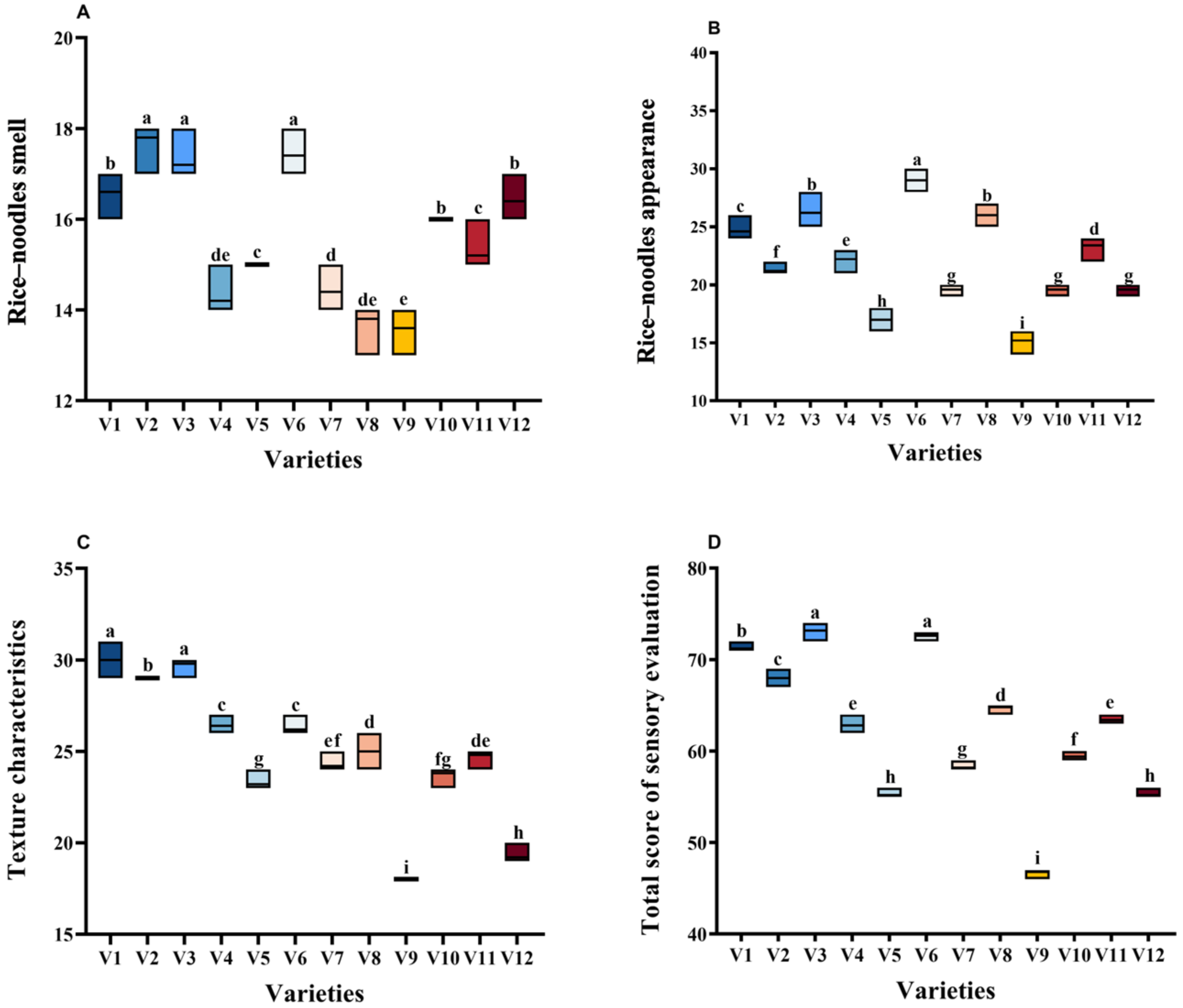 Agriculture 13 00140 g005