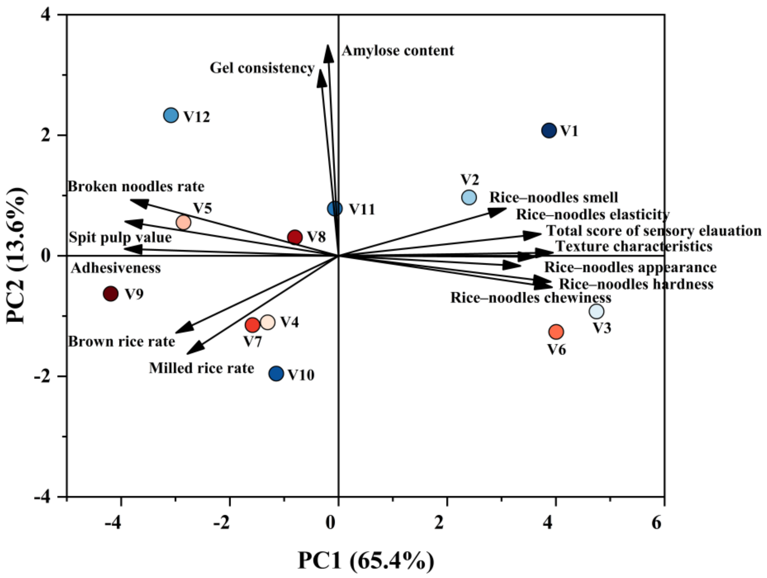 Agriculture 13 00140 g006