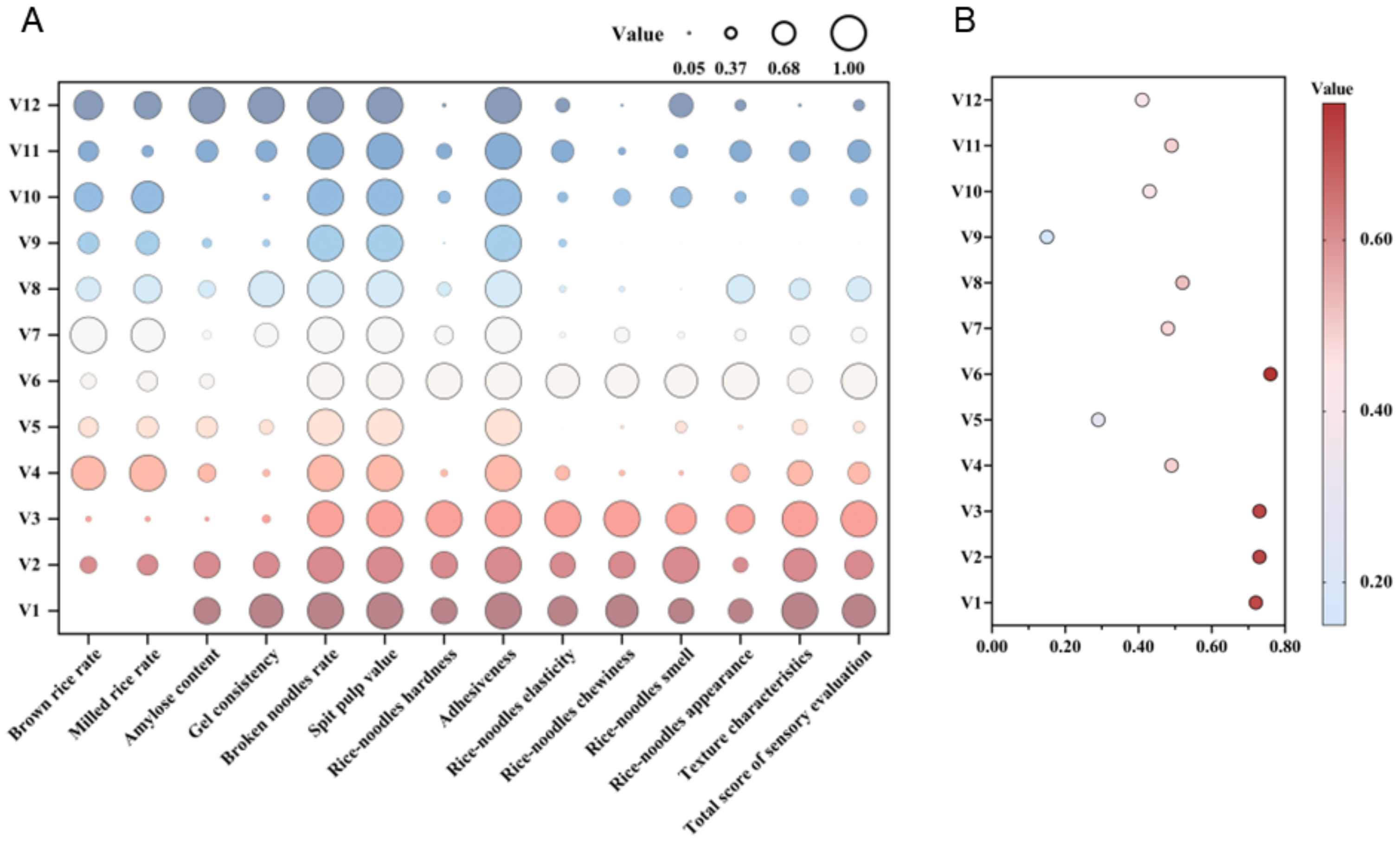 Agriculture 13 00140 g007