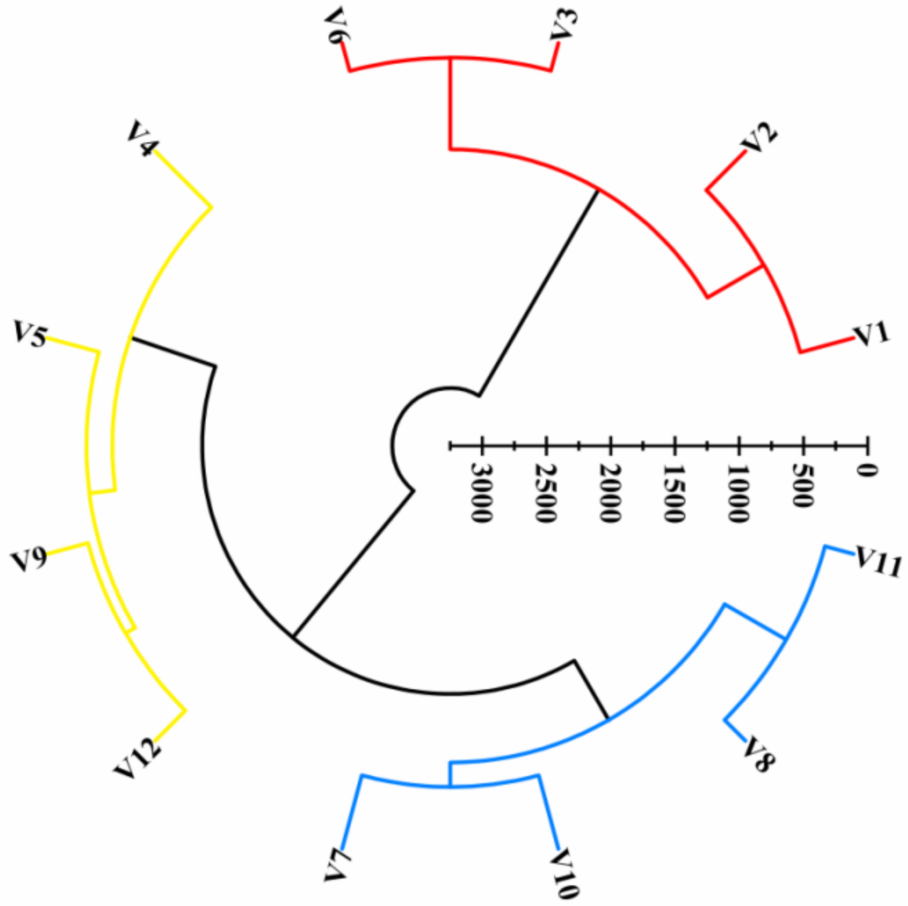 Agriculture 13 00140 g008