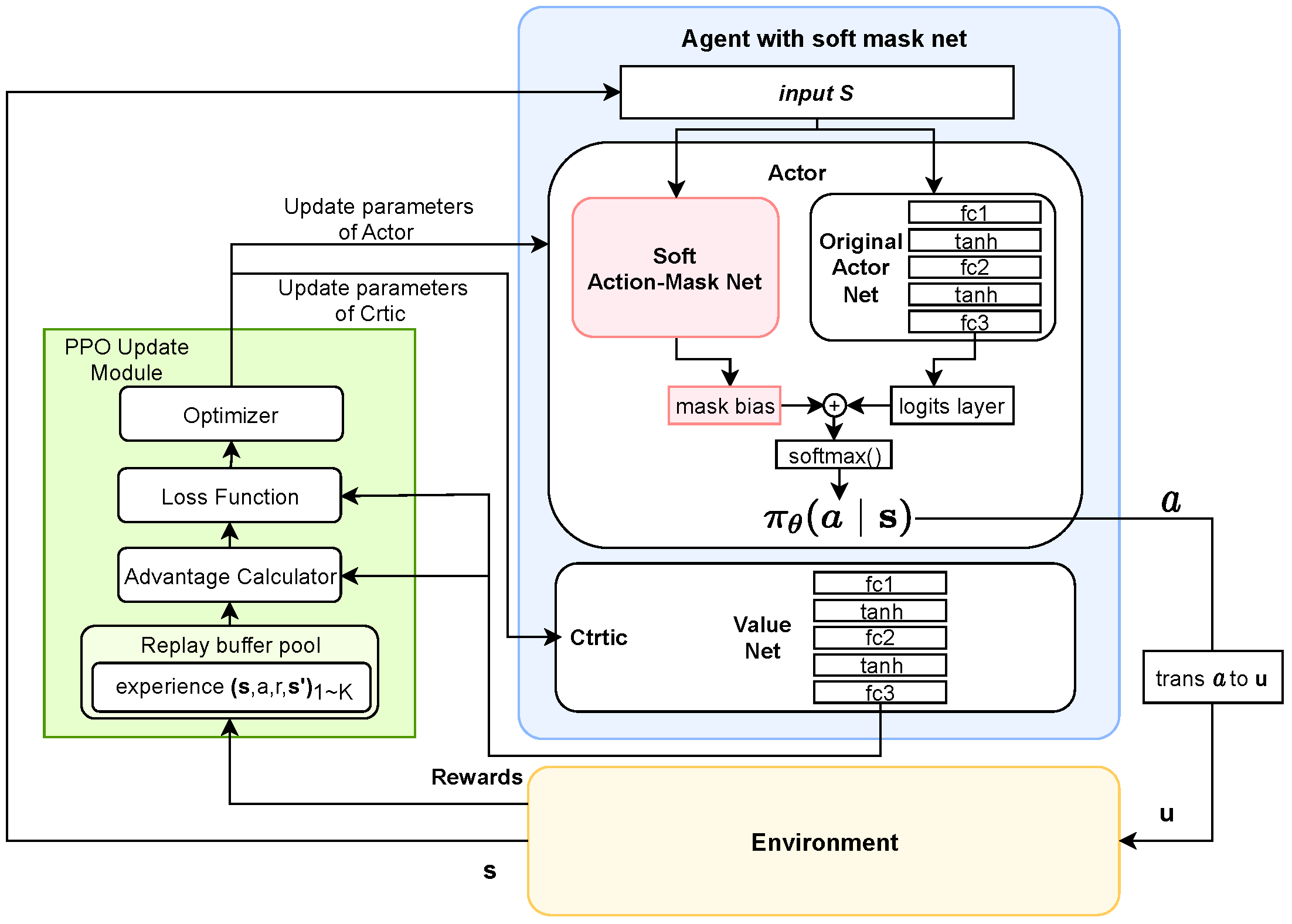Agriculture 13 00141 g002 Agriculture 13 00141 g002