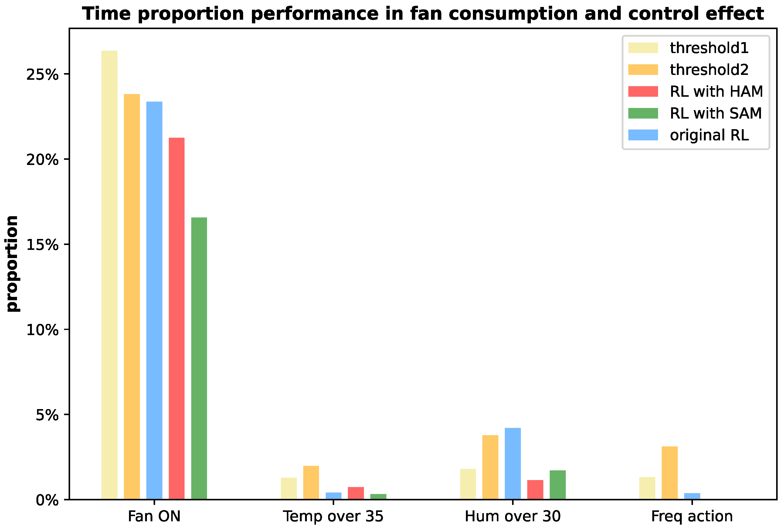 Agriculture 13 00141 g005 Agriculture 13 00141 g005