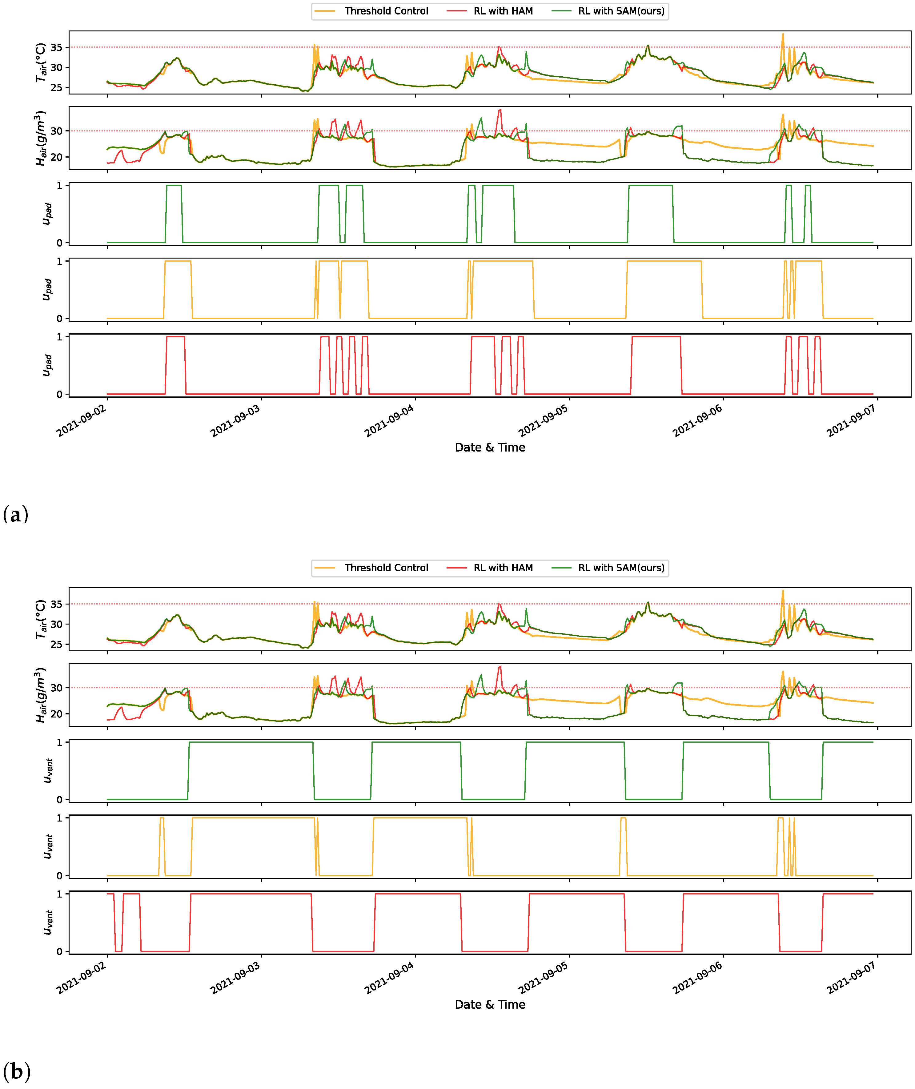 Agriculture 13 00141 g006 Agriculture 13 00141 g006