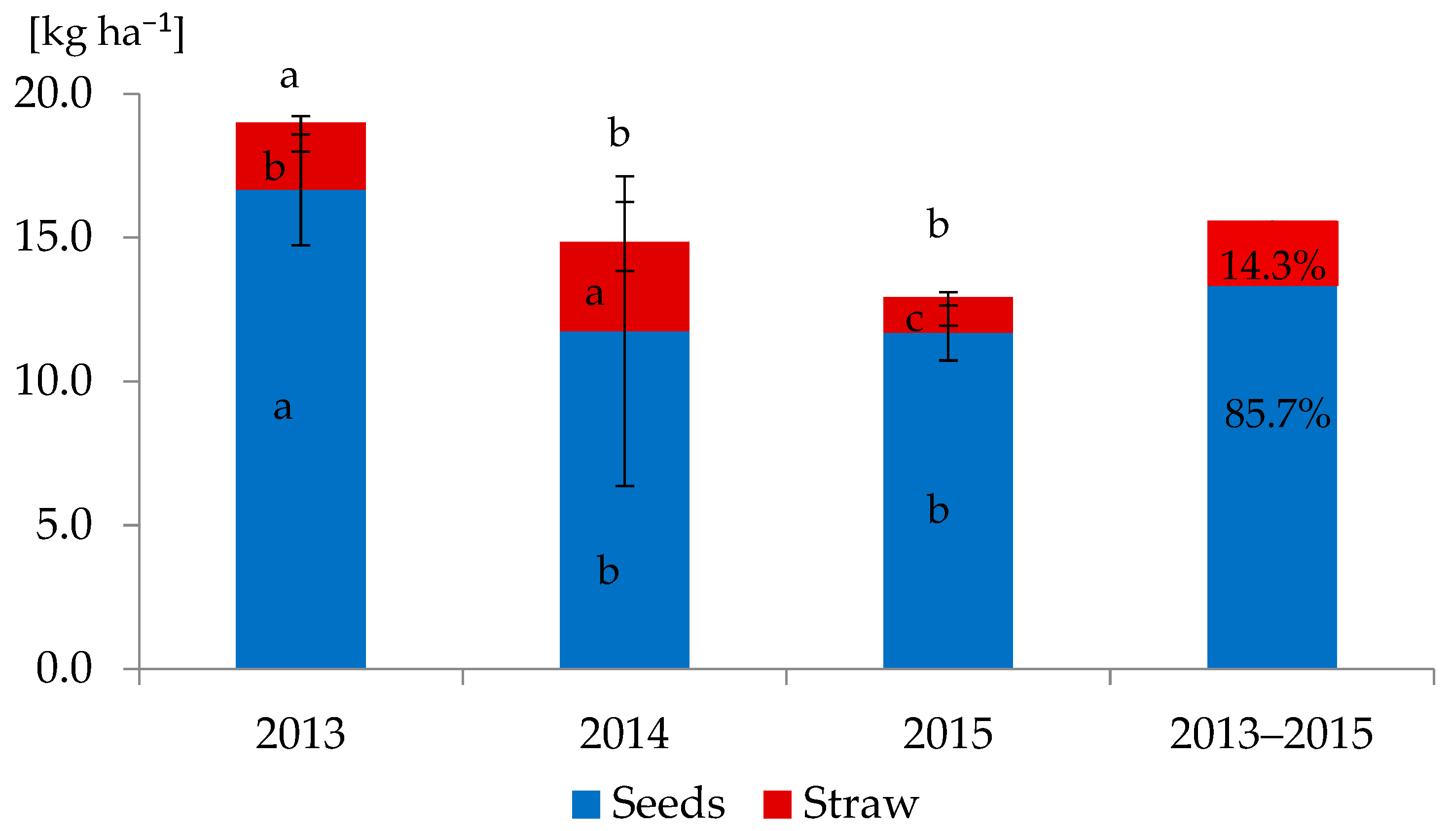 Agriculture 13 00147 g004 Agriculture 13 00147 g004