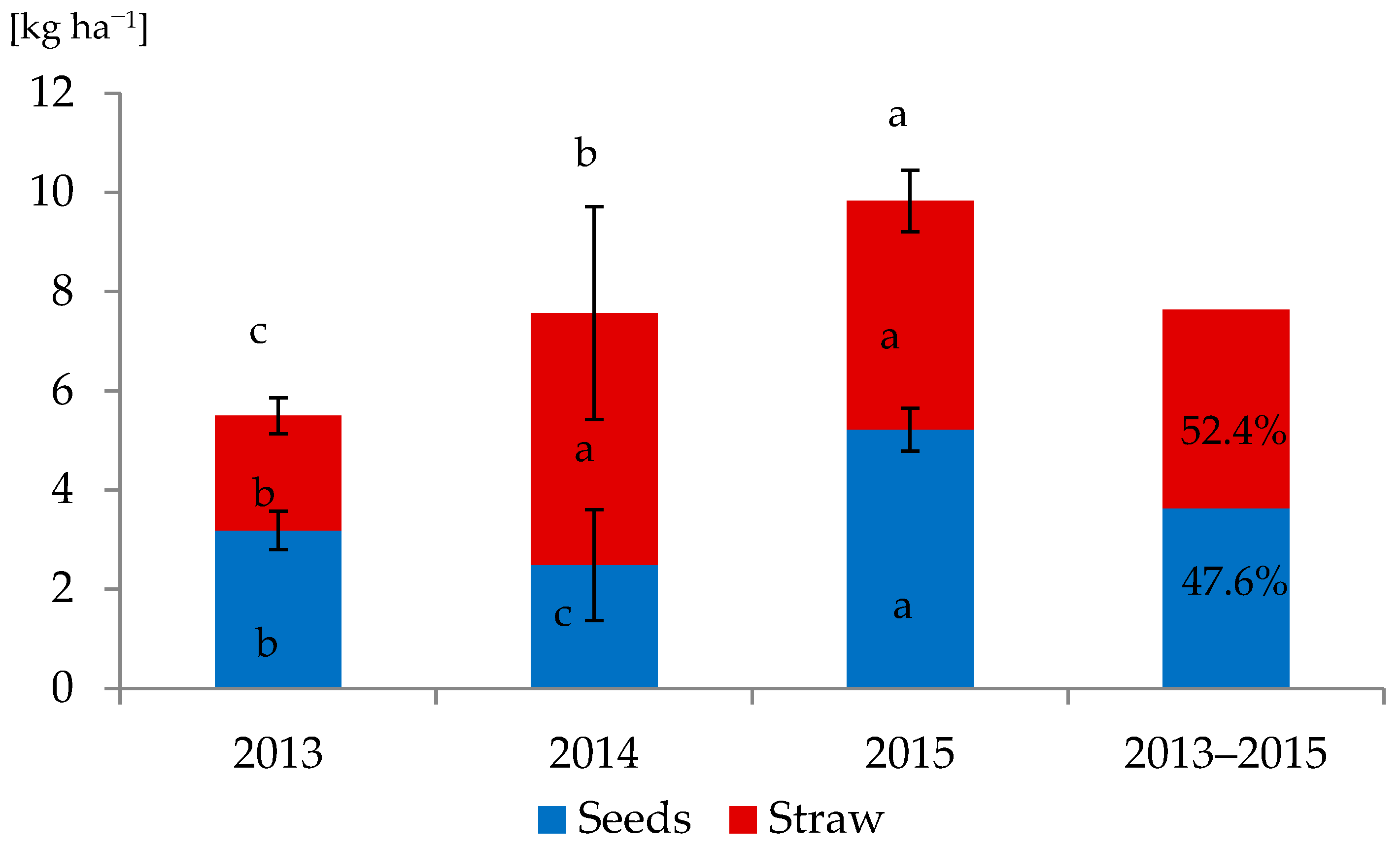Agriculture 13 00147 g007 Agriculture 13 00147 g007