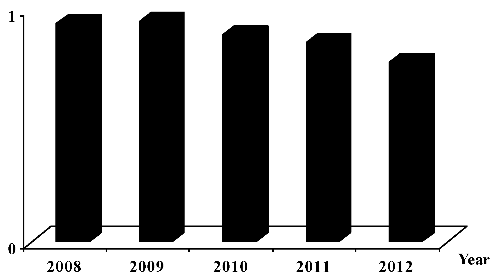 Agriculture 13 00148 g003