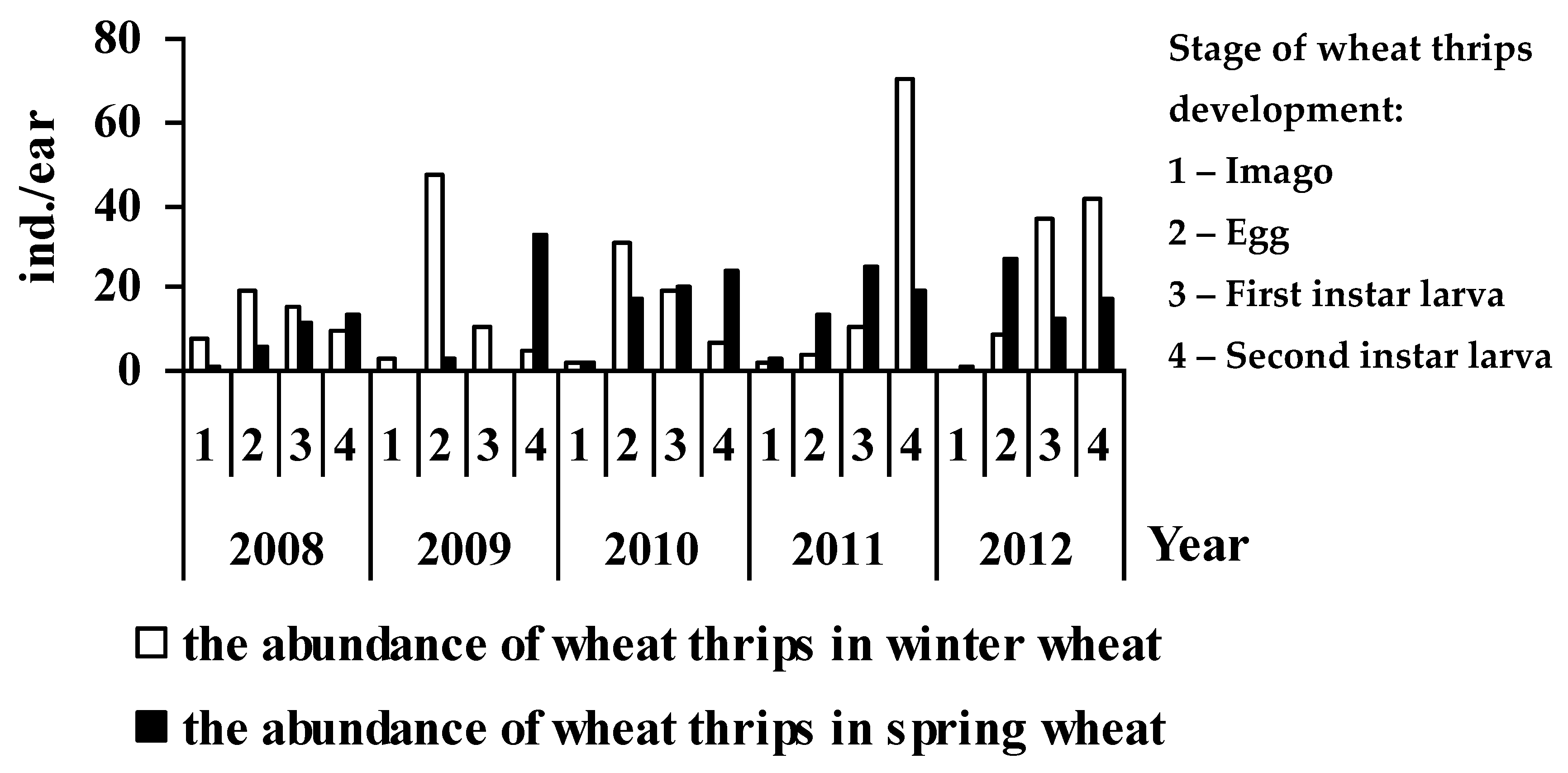 Agriculture 13 00148 g005